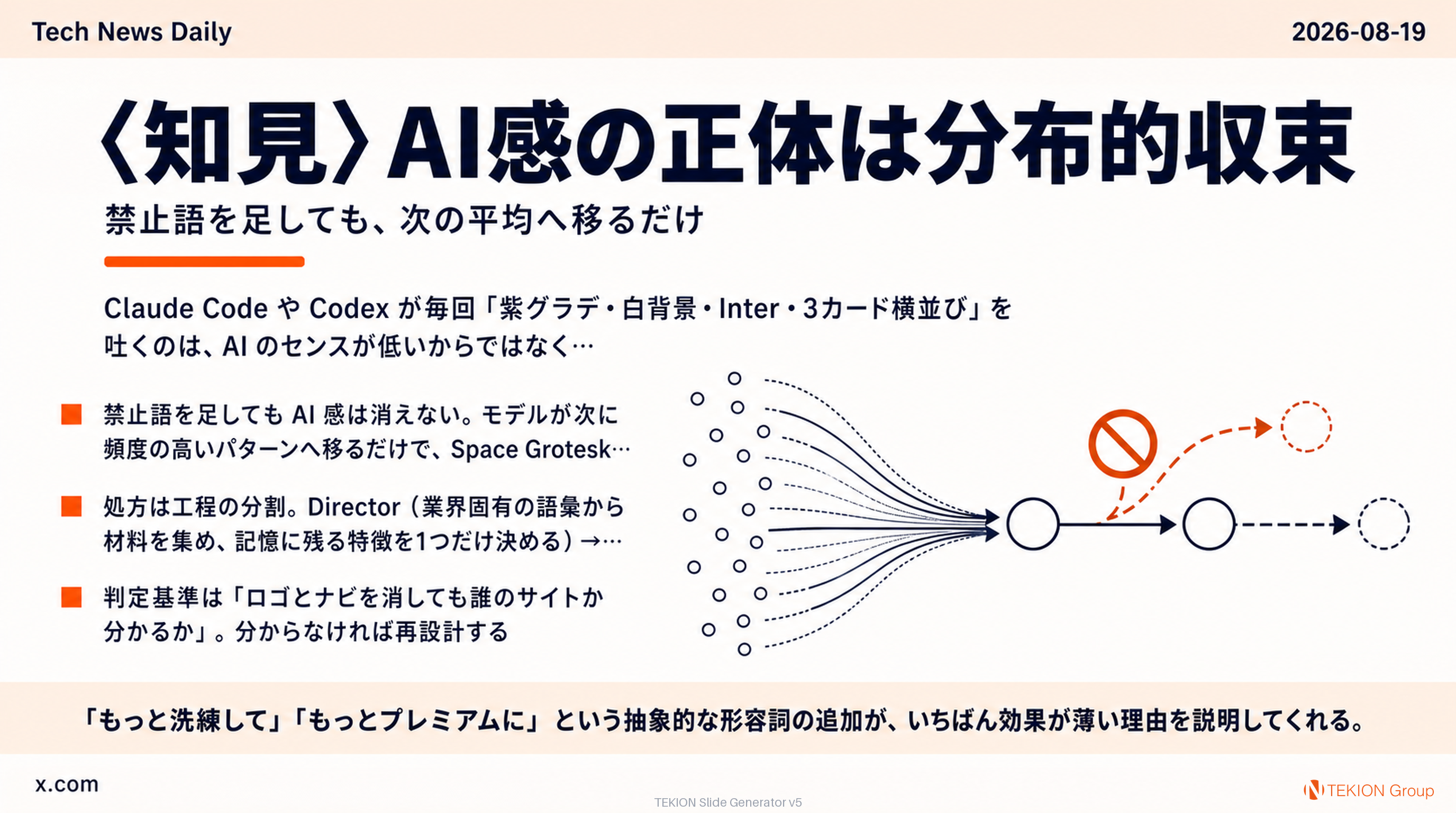 〈知見〉AI感の正体は分布的収束 — 禁止語を足しても、次の平均へ移るだけ