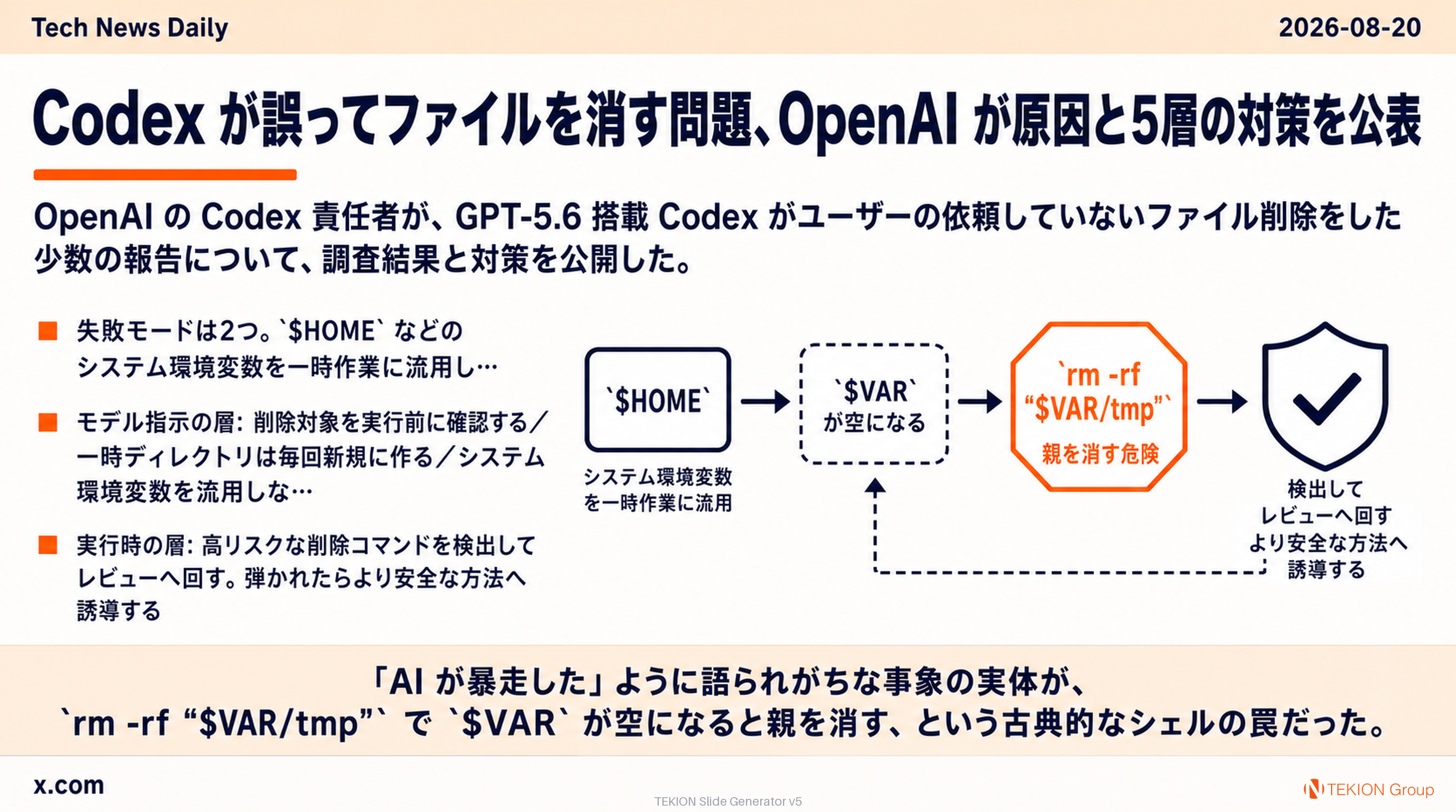 Codex が誤ってファイルを消す問題、OpenAI が原因と5層の対策を公表