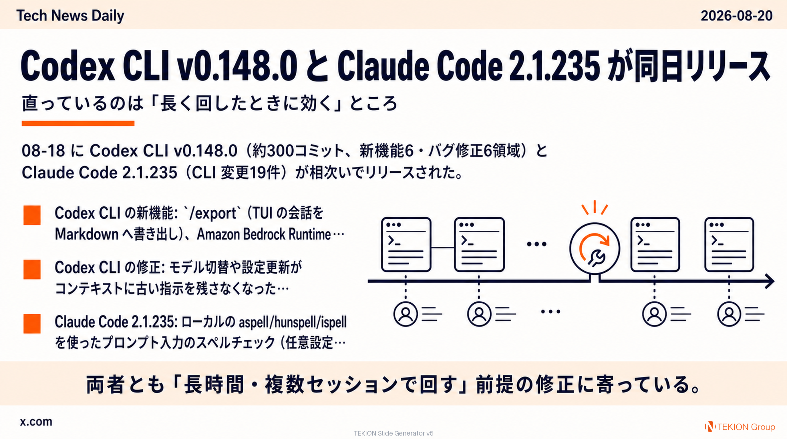 Codex CLI v0.148.0 と Claude Code 2.1.235 が同日リリース — 直っているのは「長く回したときに効く」ところ