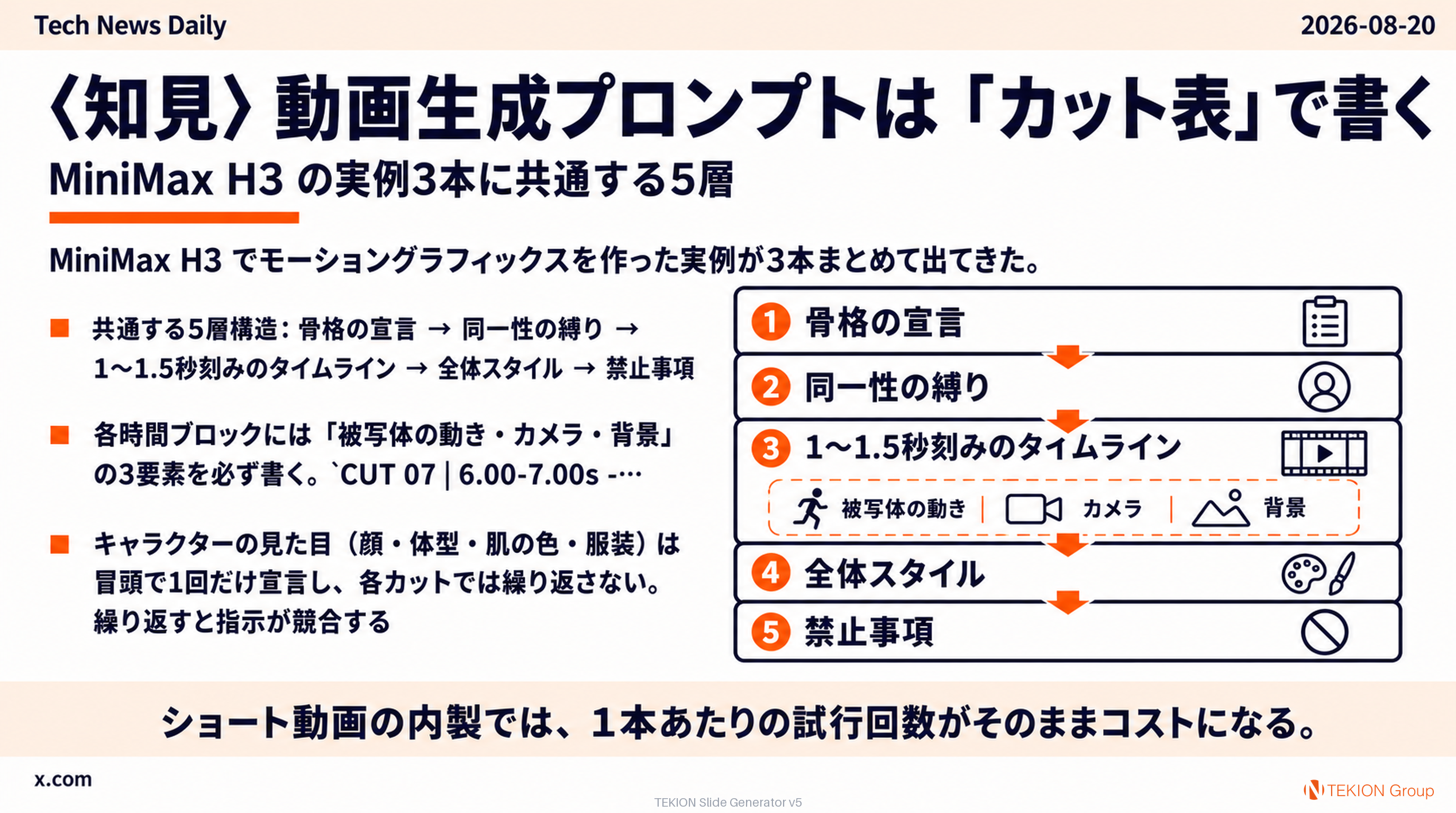 〈知見〉動画生成プロンプトは「カット表」で書く — MiniMax H3 の実例3本に共通する5層