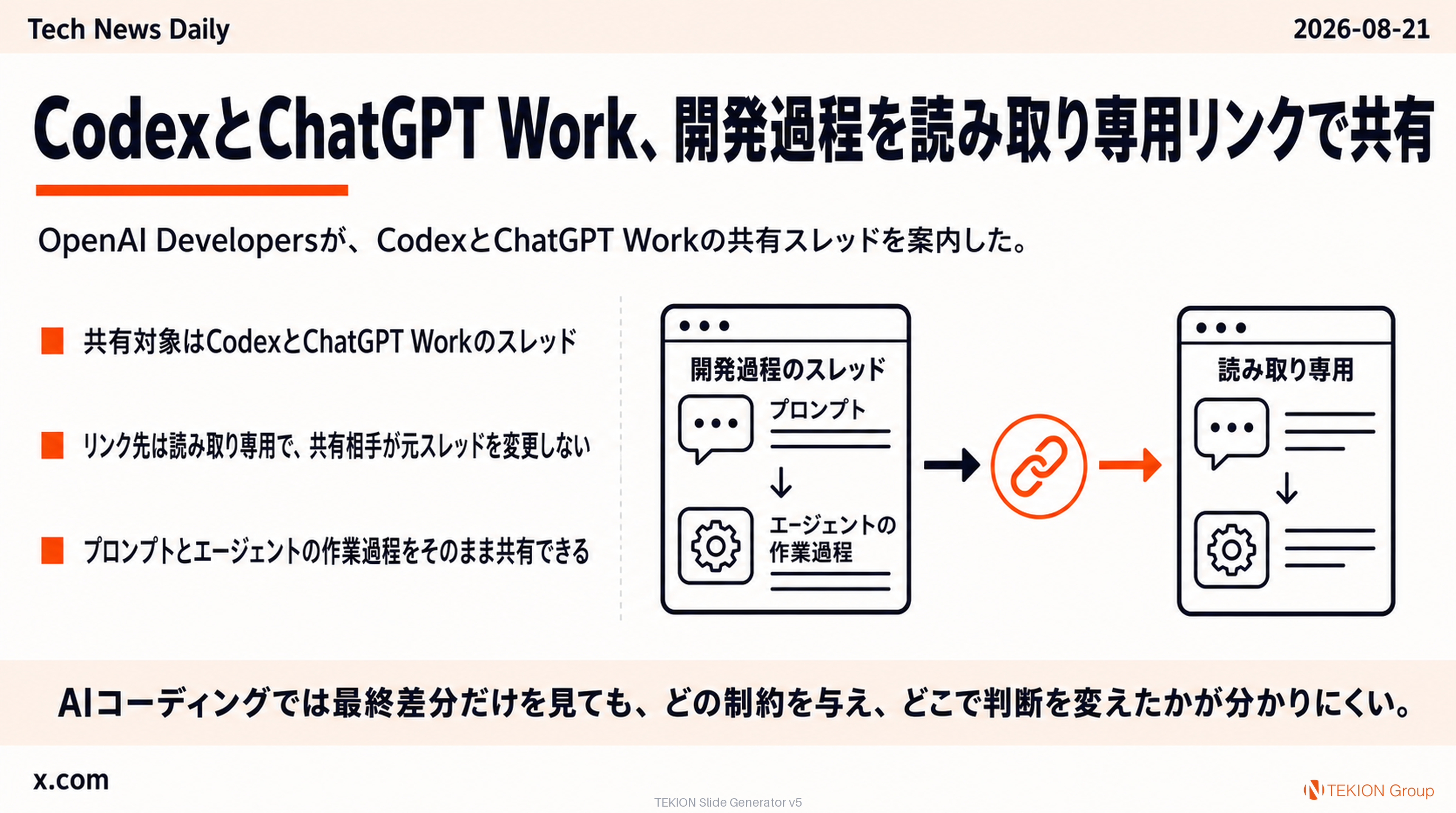 CodexとChatGPT Work、開発過程を読み取り専用リンクで共有