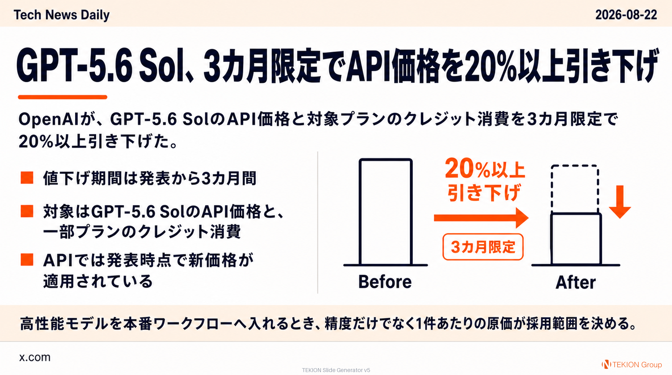 GPT-5.6 Sol、3カ月限定でAPI価格を20%以上引き下げ