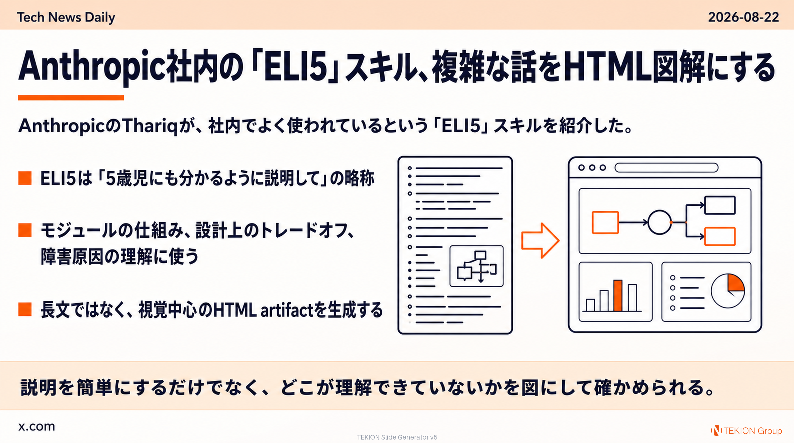 Anthropic社内の「ELI5」スキル、複雑な話をHTML図解にする