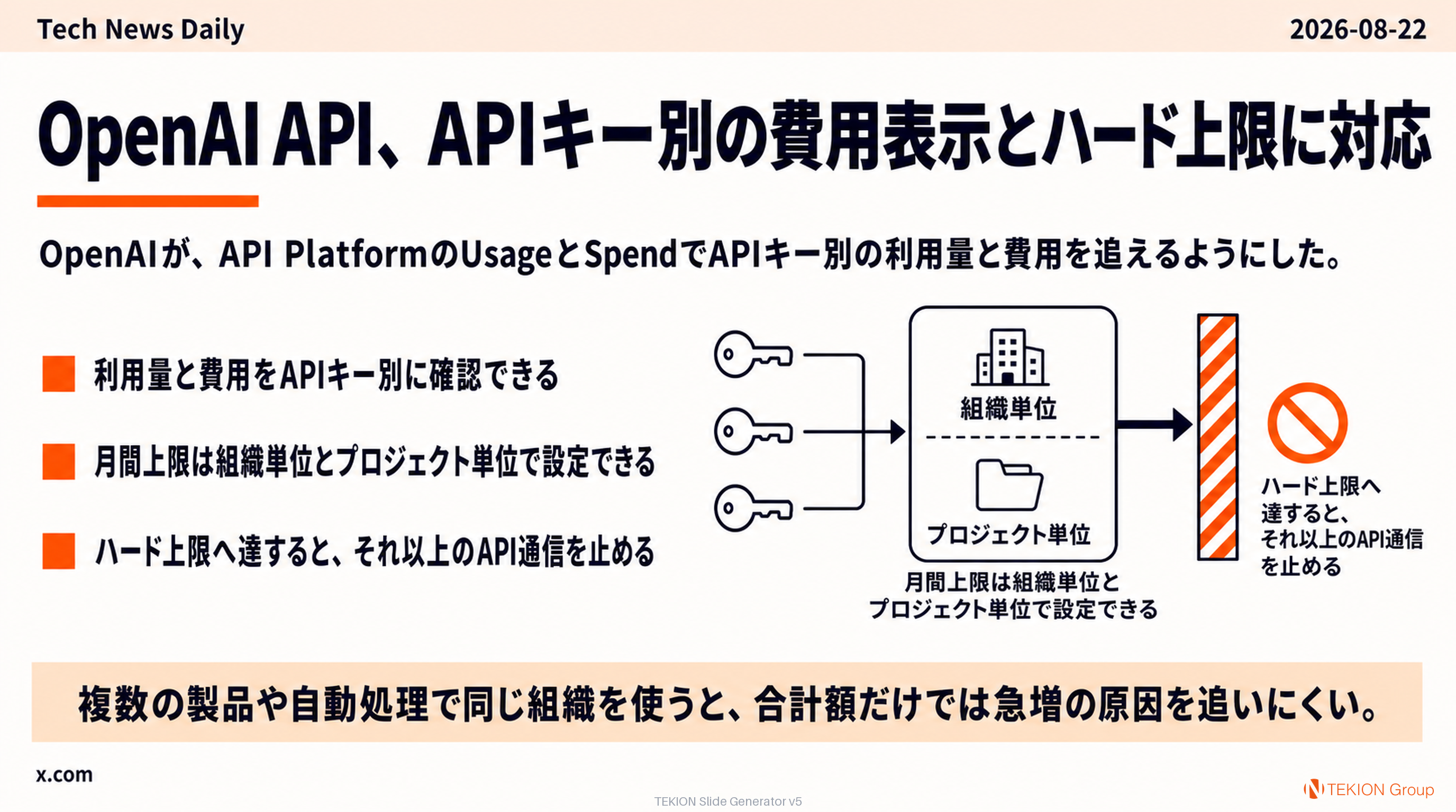 OpenAI API、APIキー別の費用表示とハード上限に対応