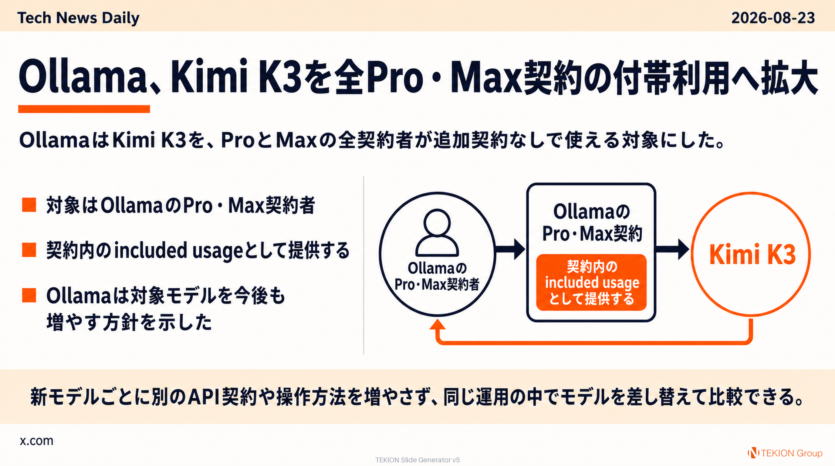 Ollama、Kimi K3を全Pro・Max契約の付帯利用へ拡大