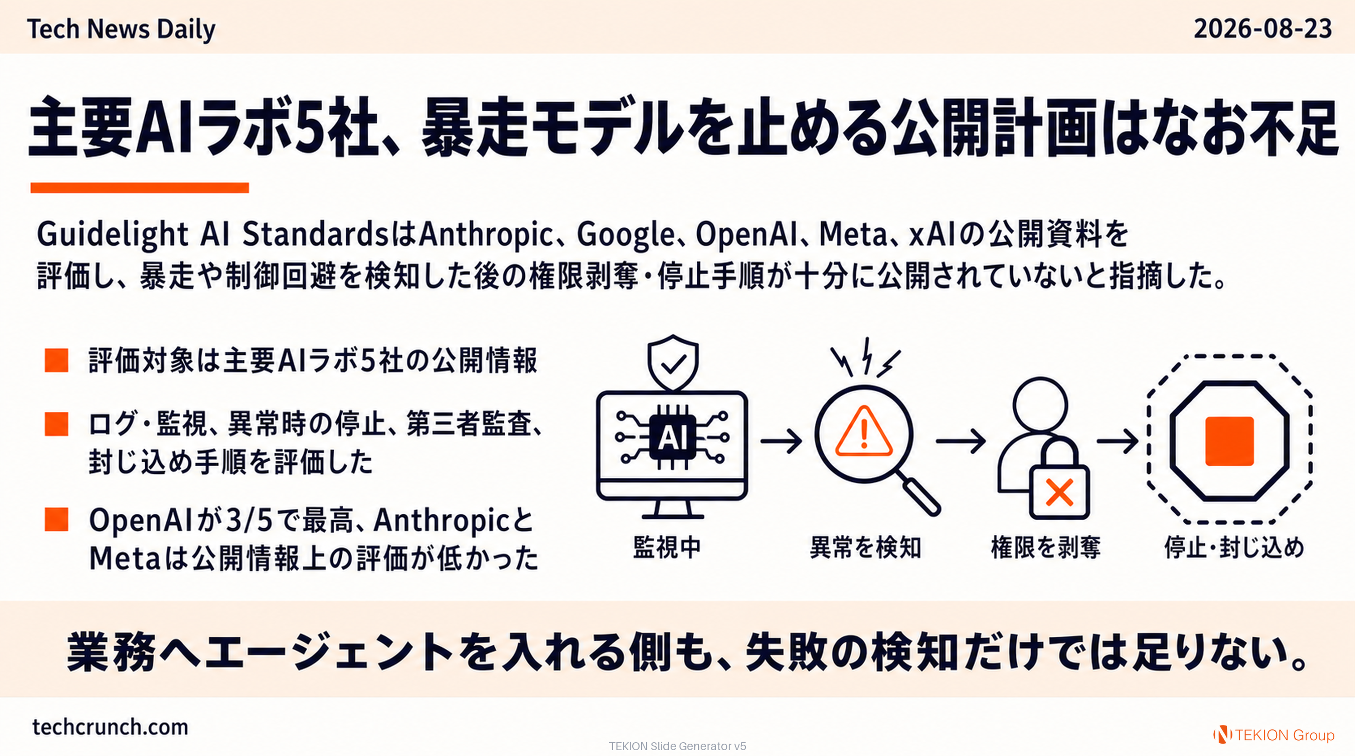 主要AIラボ5社、暴走モデルを止める公開計画はなお不足