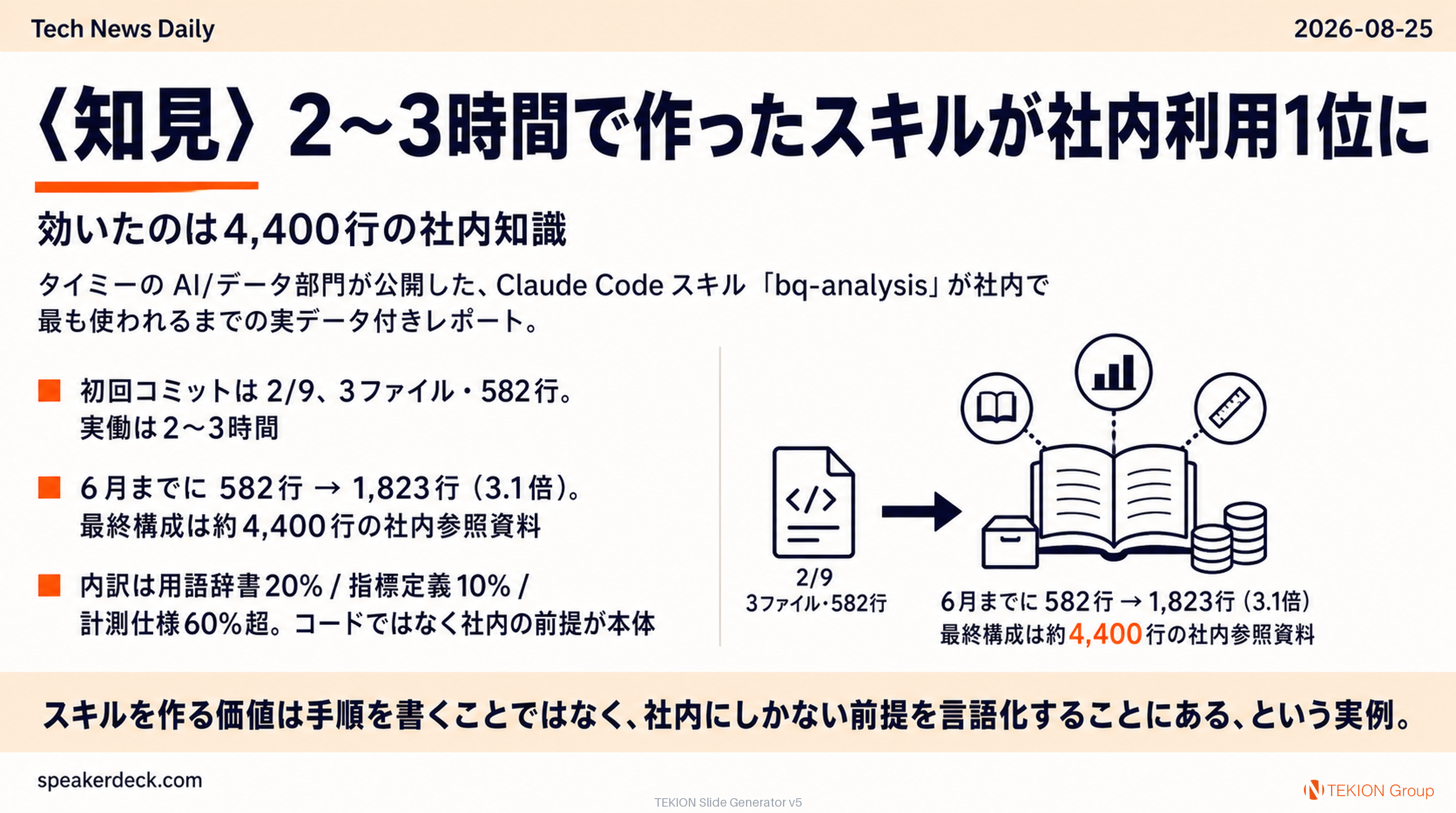 〈知見〉2〜3時間で作ったスキルが社内利用1位に — 効いたのは4,400行の社内知識