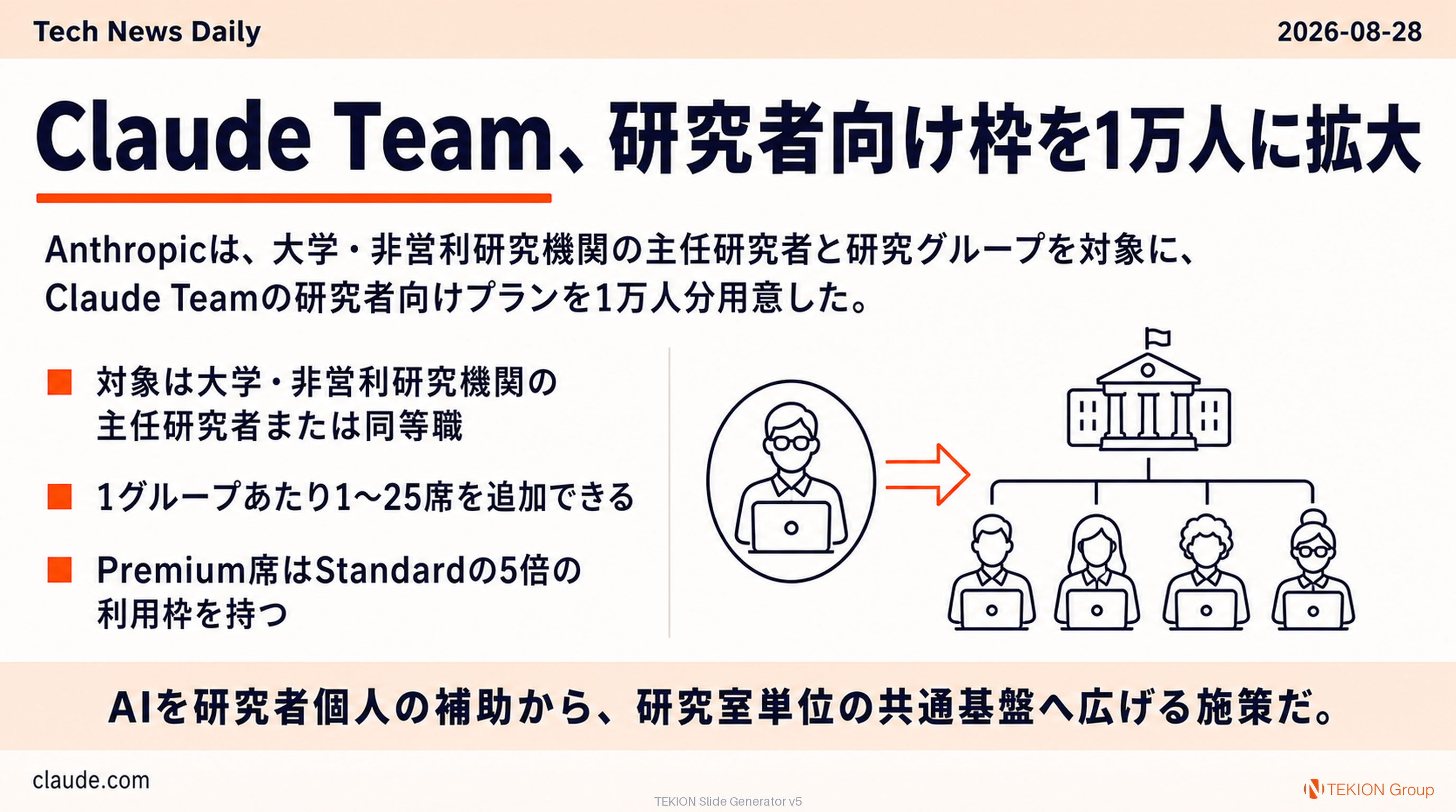 Claude Team、研究者向け枠を1万人に拡大