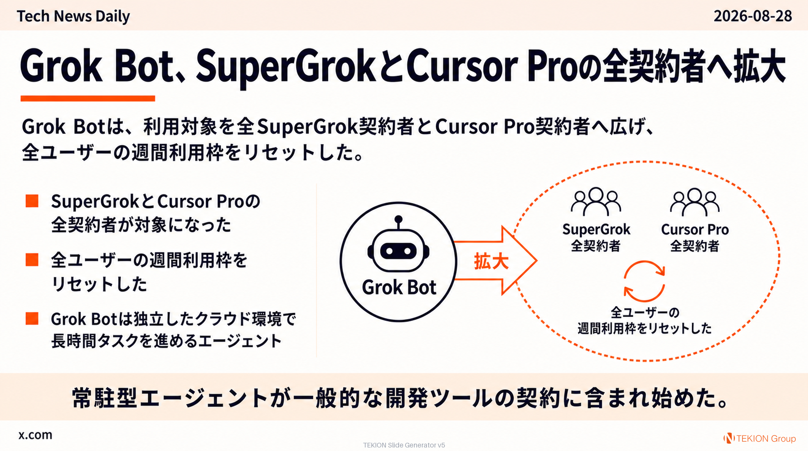 Grok Bot、SuperGrokとCursor Proの全契約者へ拡大