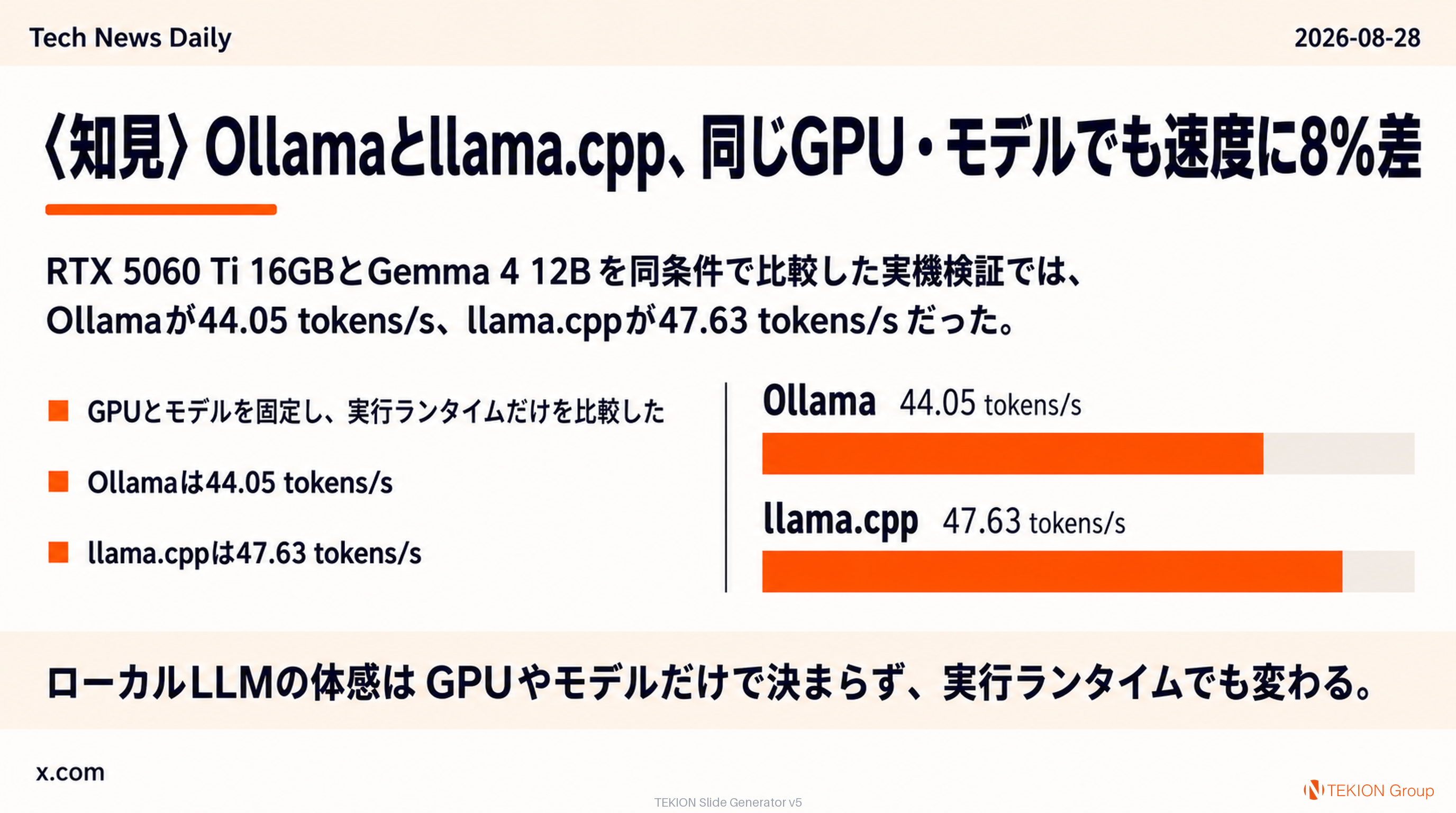〈知見〉Ollamaとllama.cpp、同じGPU・モデルでも速度に8%差