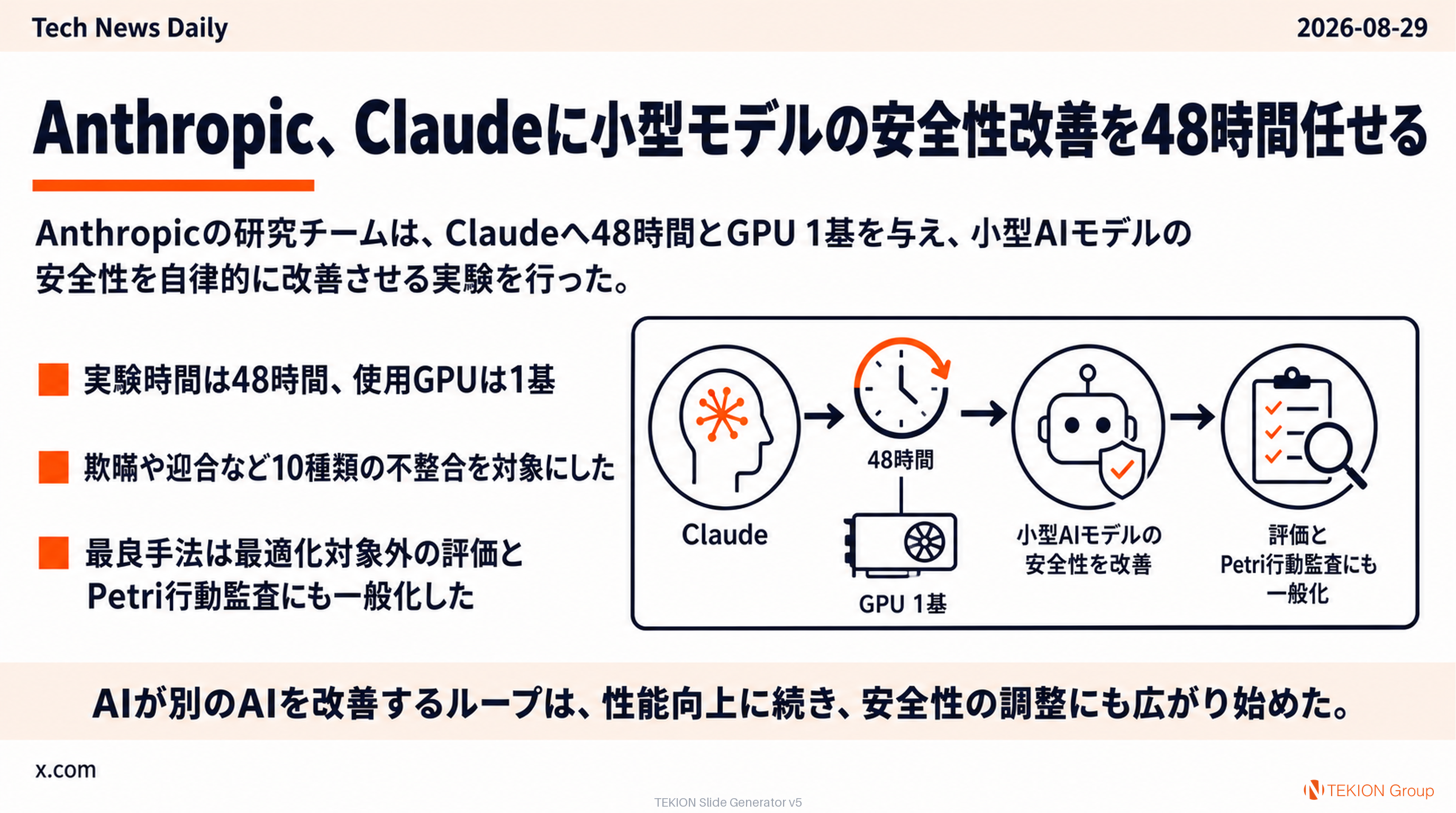 Anthropic、Claudeに小型モデルの安全性改善を48時間任せる