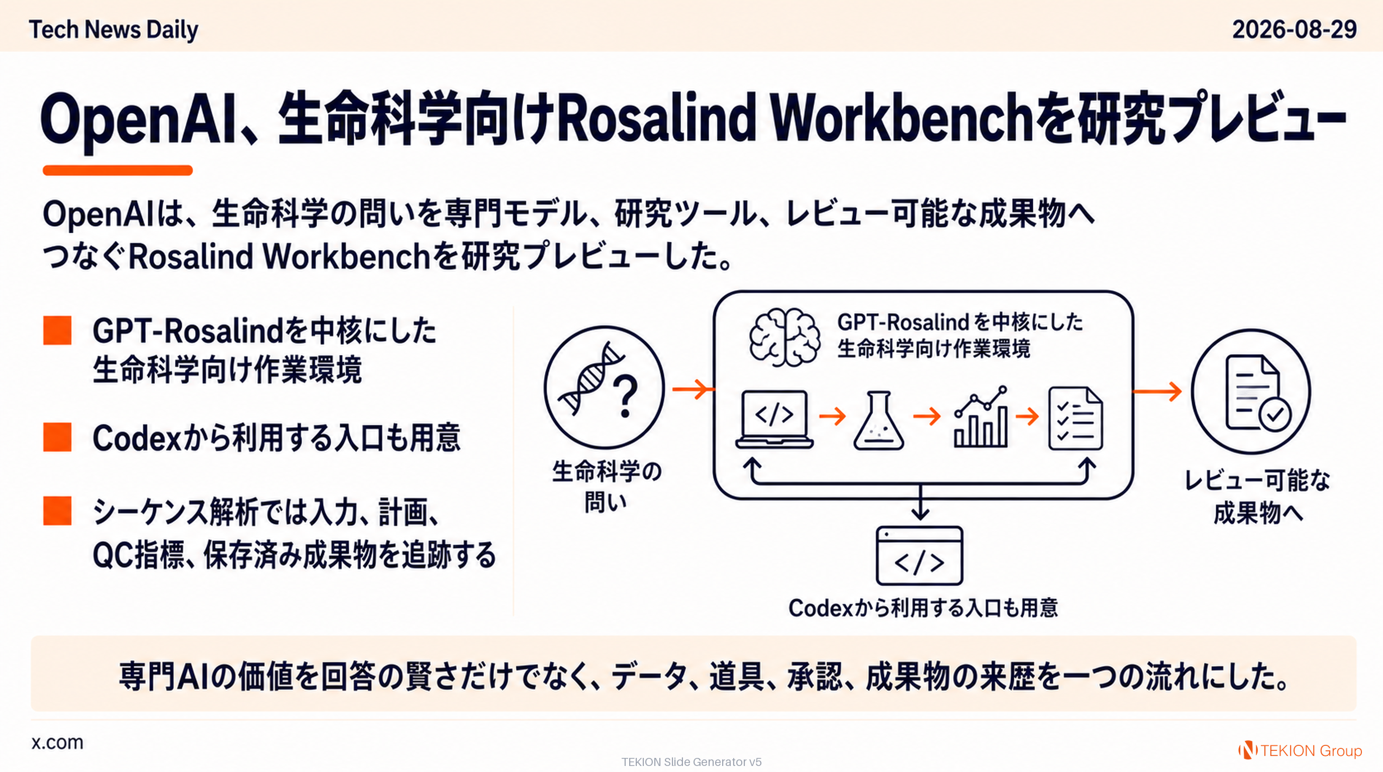 OpenAI、生命科学向けRosalind Workbenchを研究プレビュー