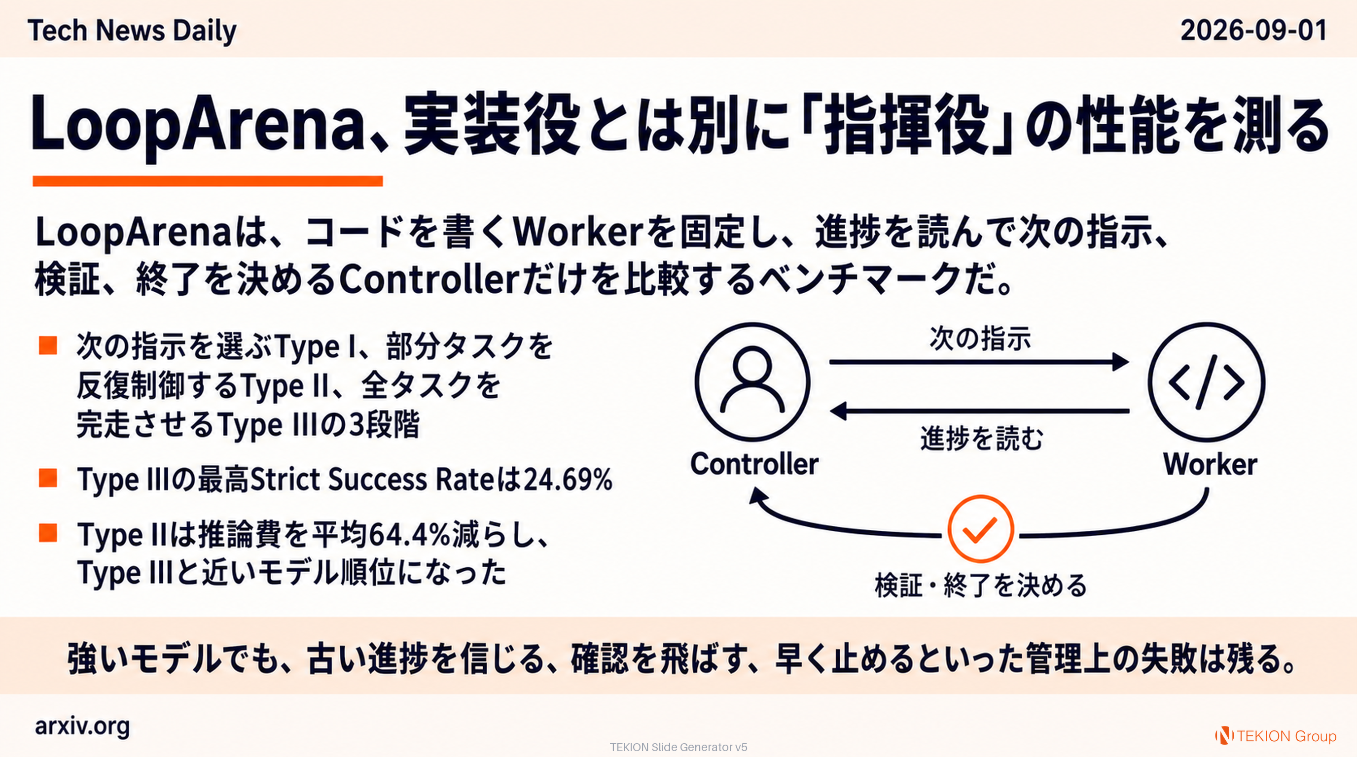 LoopArena、実装役とは別に「指揮役」の性能を測る