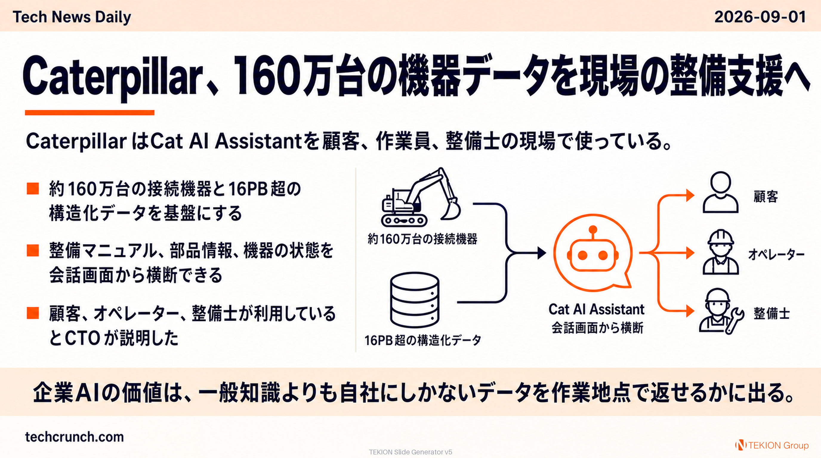 Caterpillar、160万台の機器データを現場の整備支援へ