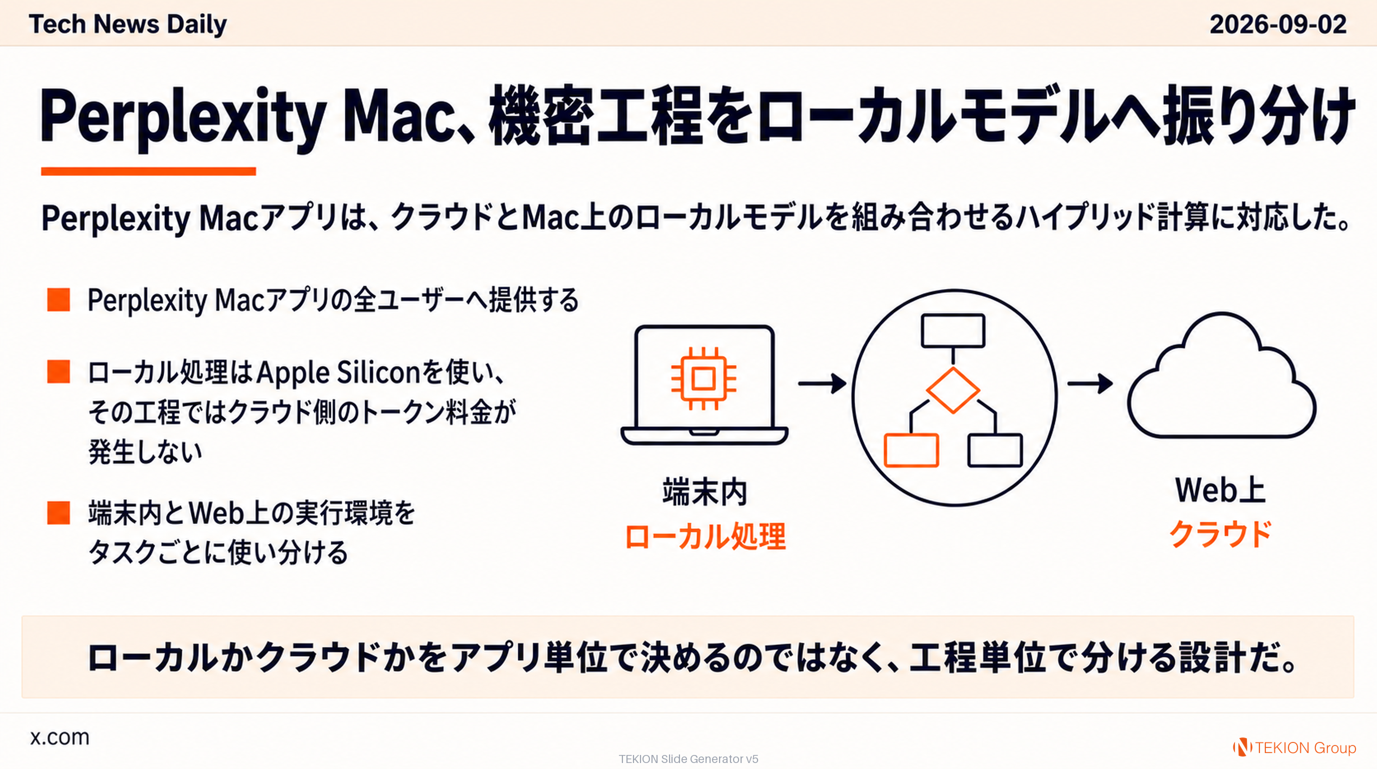 Perplexity Mac、機密工程をローカルモデルへ振り分け