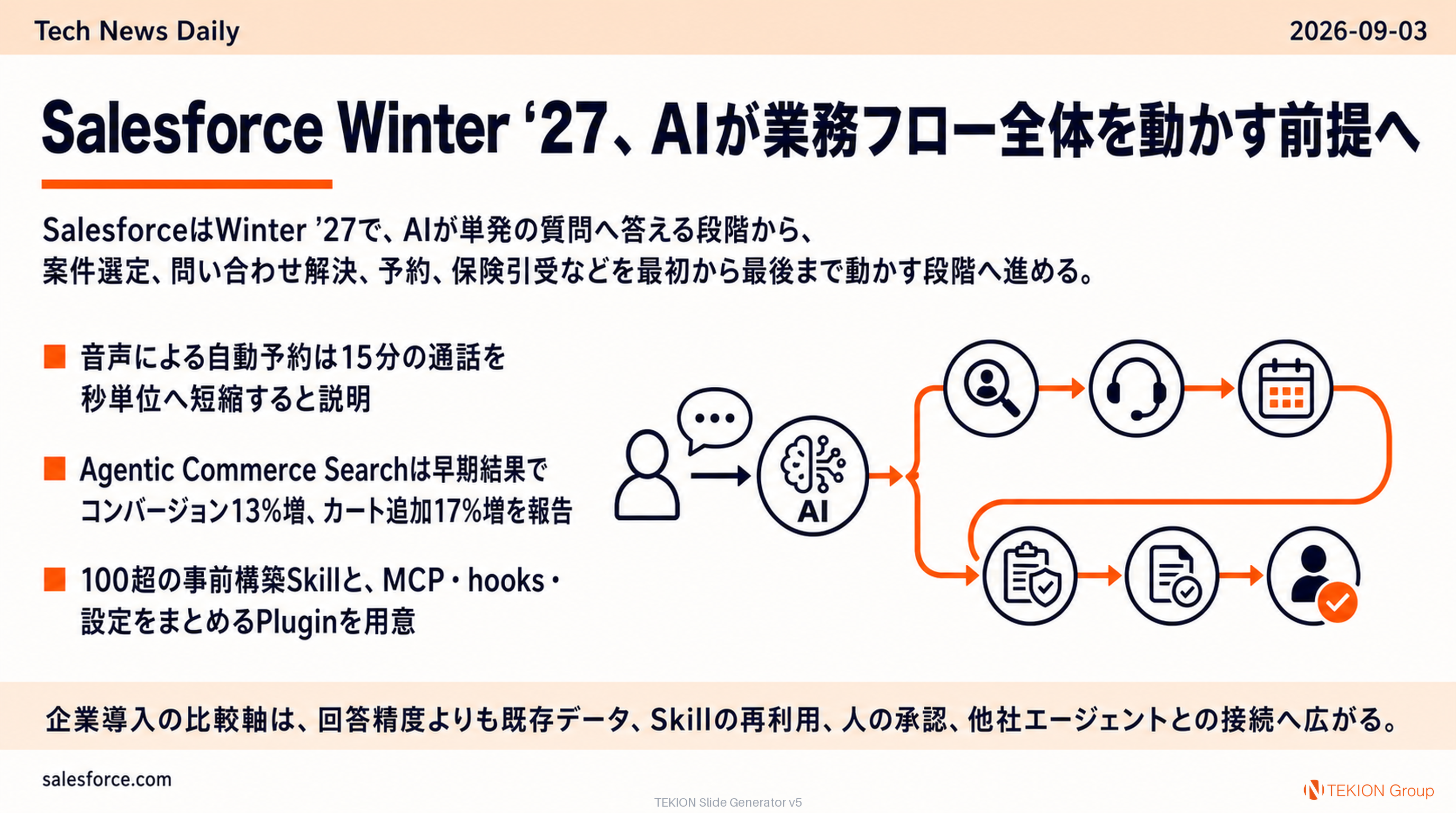 Salesforce Winter ’27、AIが業務フロー全体を動かす前提へ