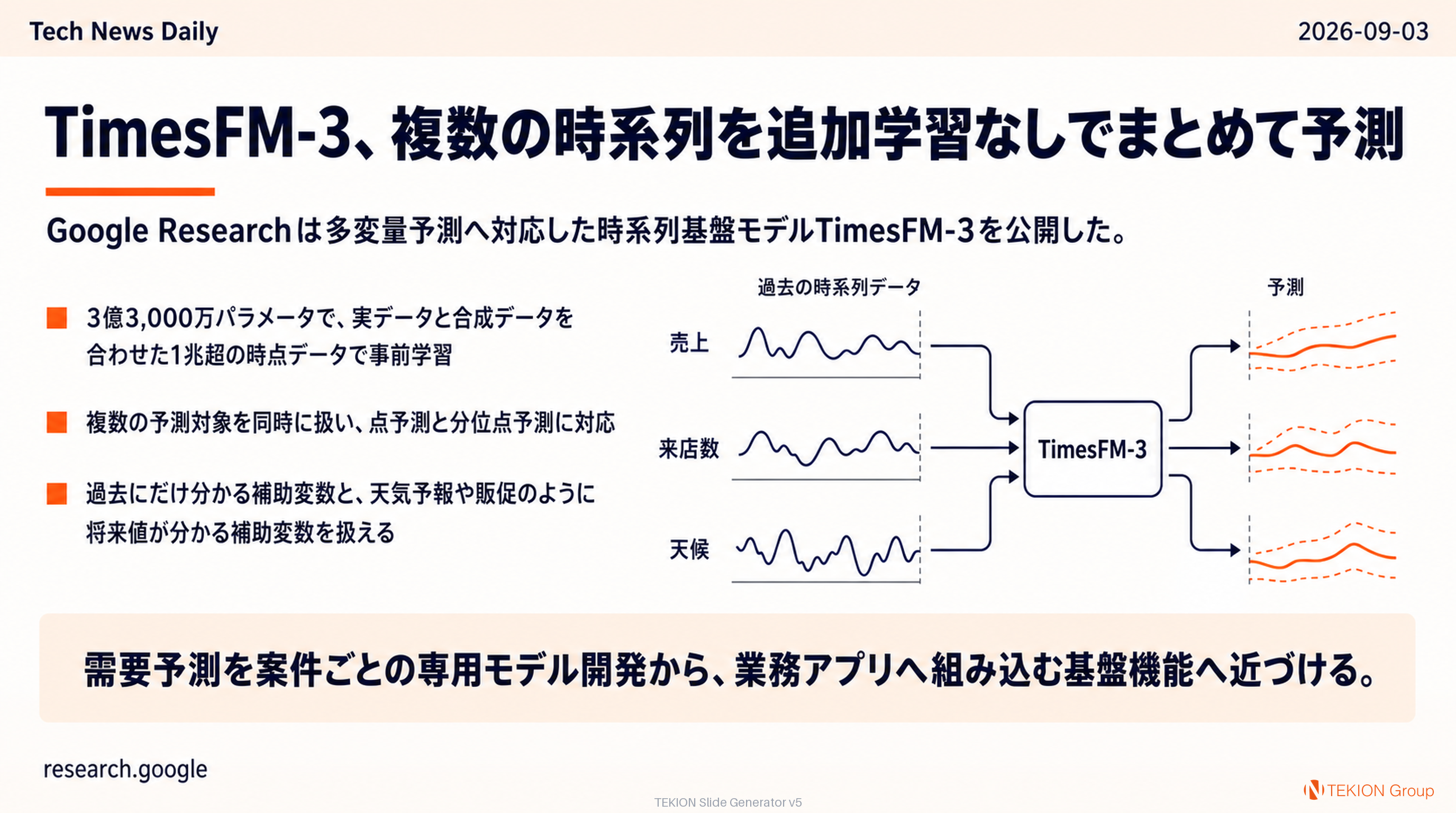 TimesFM-3、複数の時系列を追加学習なしでまとめて予測