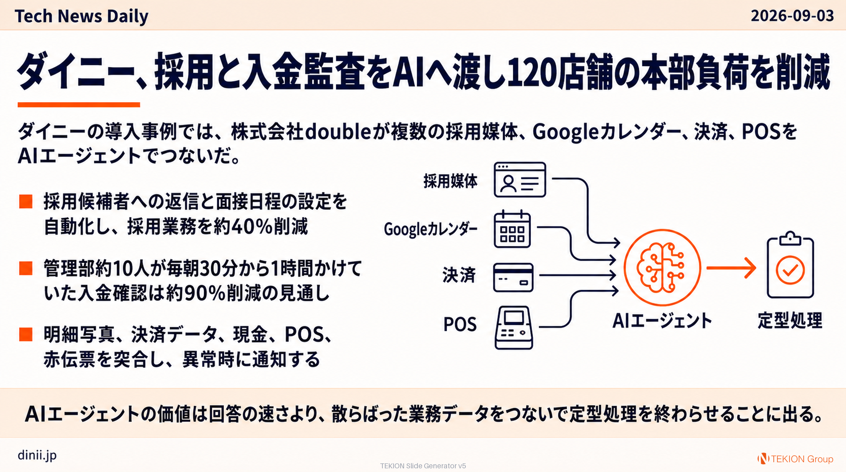ダイニー、採用と入金監査をAIへ渡し120店舗の本部負荷を削減