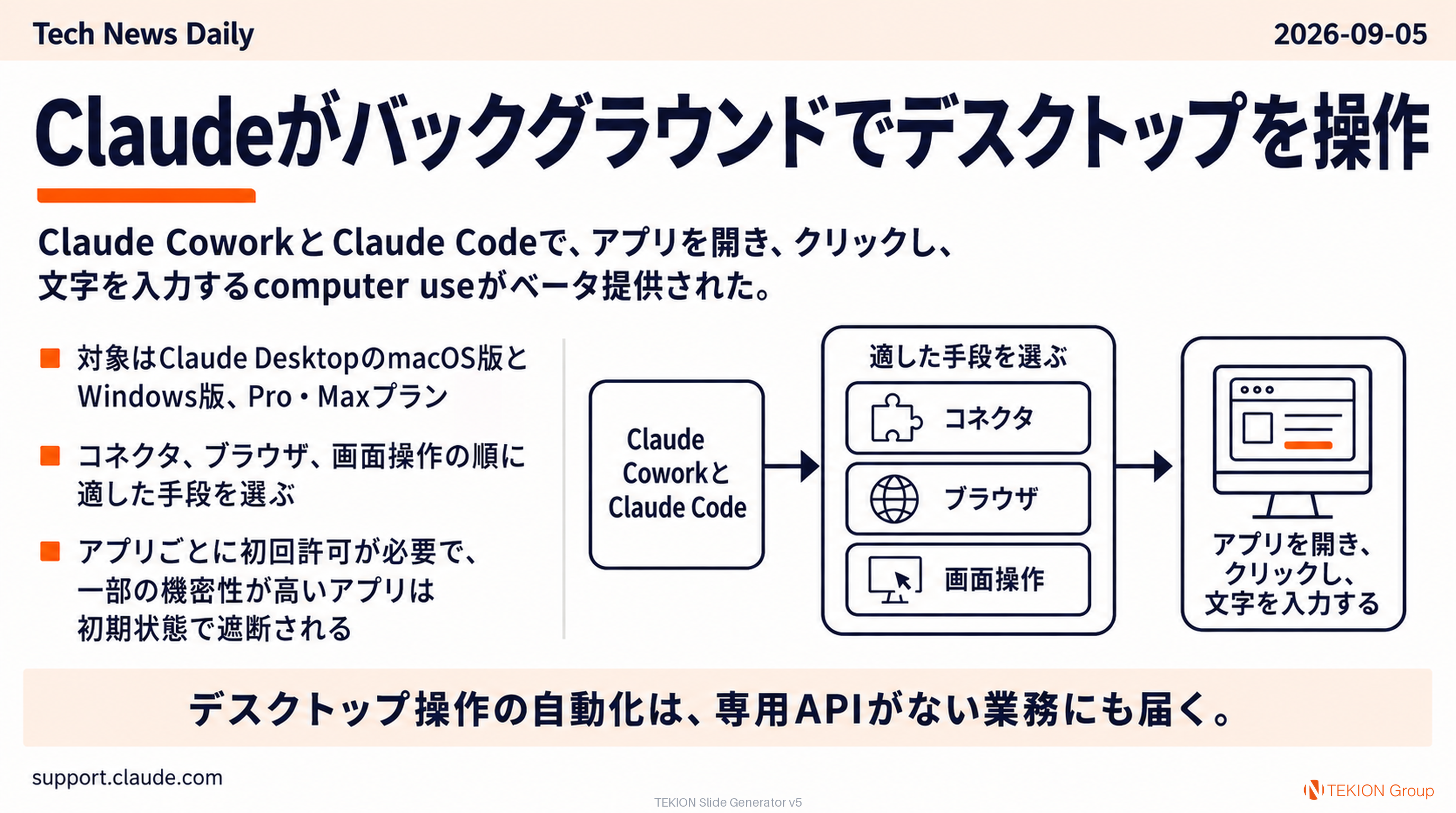 Claudeがバックグラウンドでデスクトップを操作