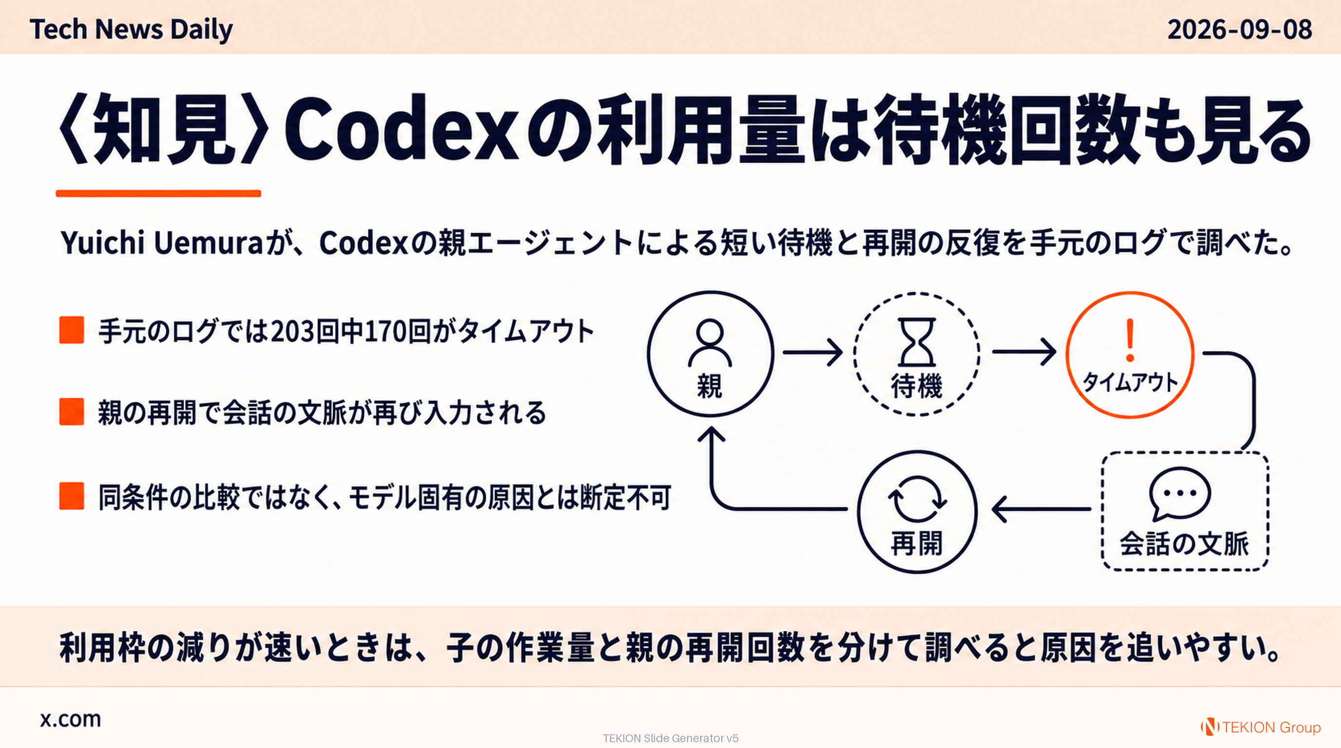 〈知見〉Codexの利用量は待機回数も見る