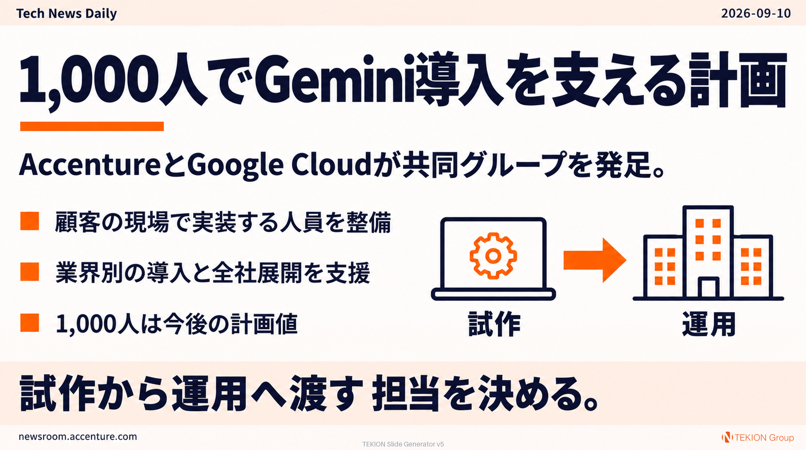 Gemini導入を支える1,000人の計画