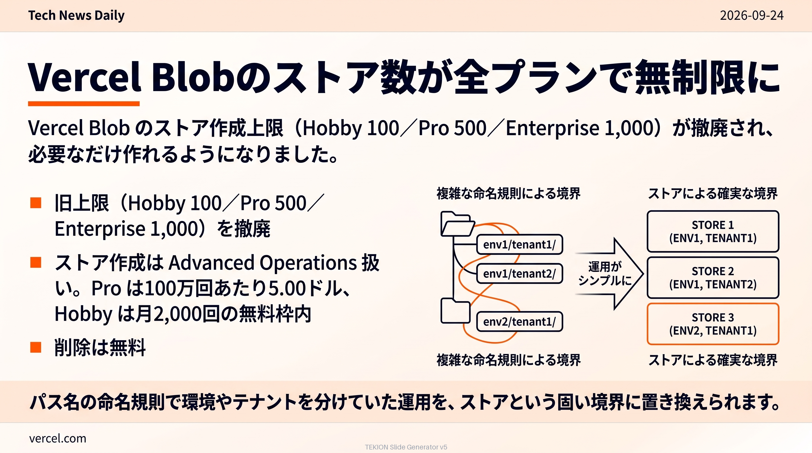 Vercel Blobのストア数が全プランで無制限に