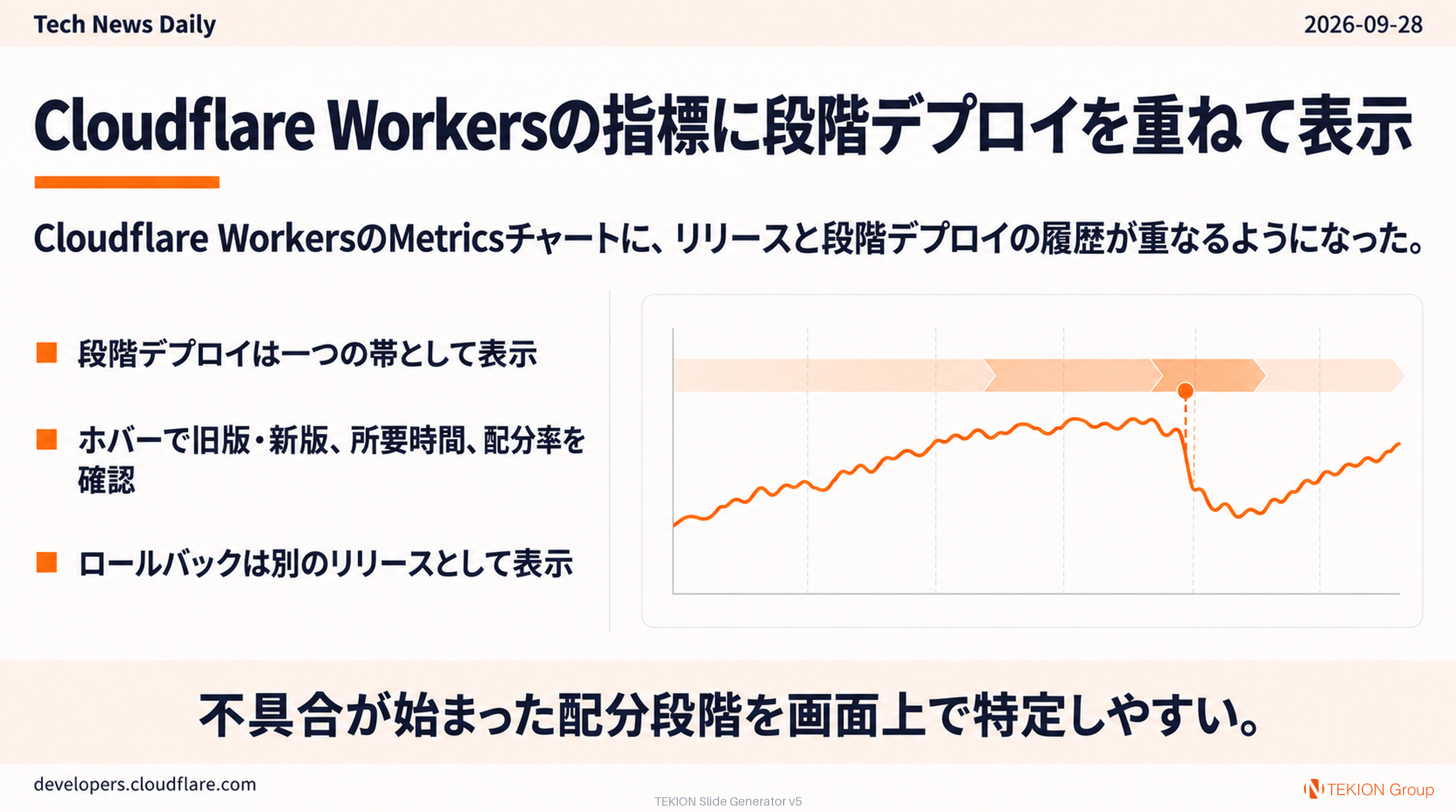 Cloudflare Workersの指標に段階デプロイを重ねて表示
