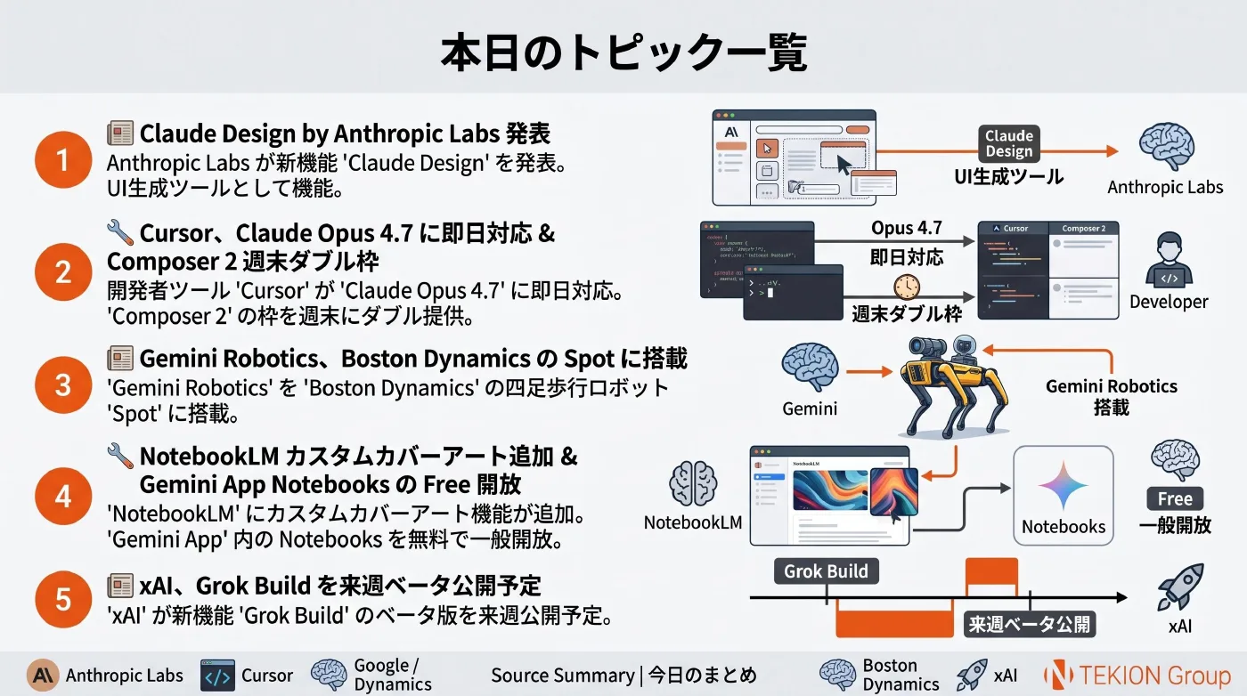 2026-04-18 AIエージェントニュース スライド7/7
