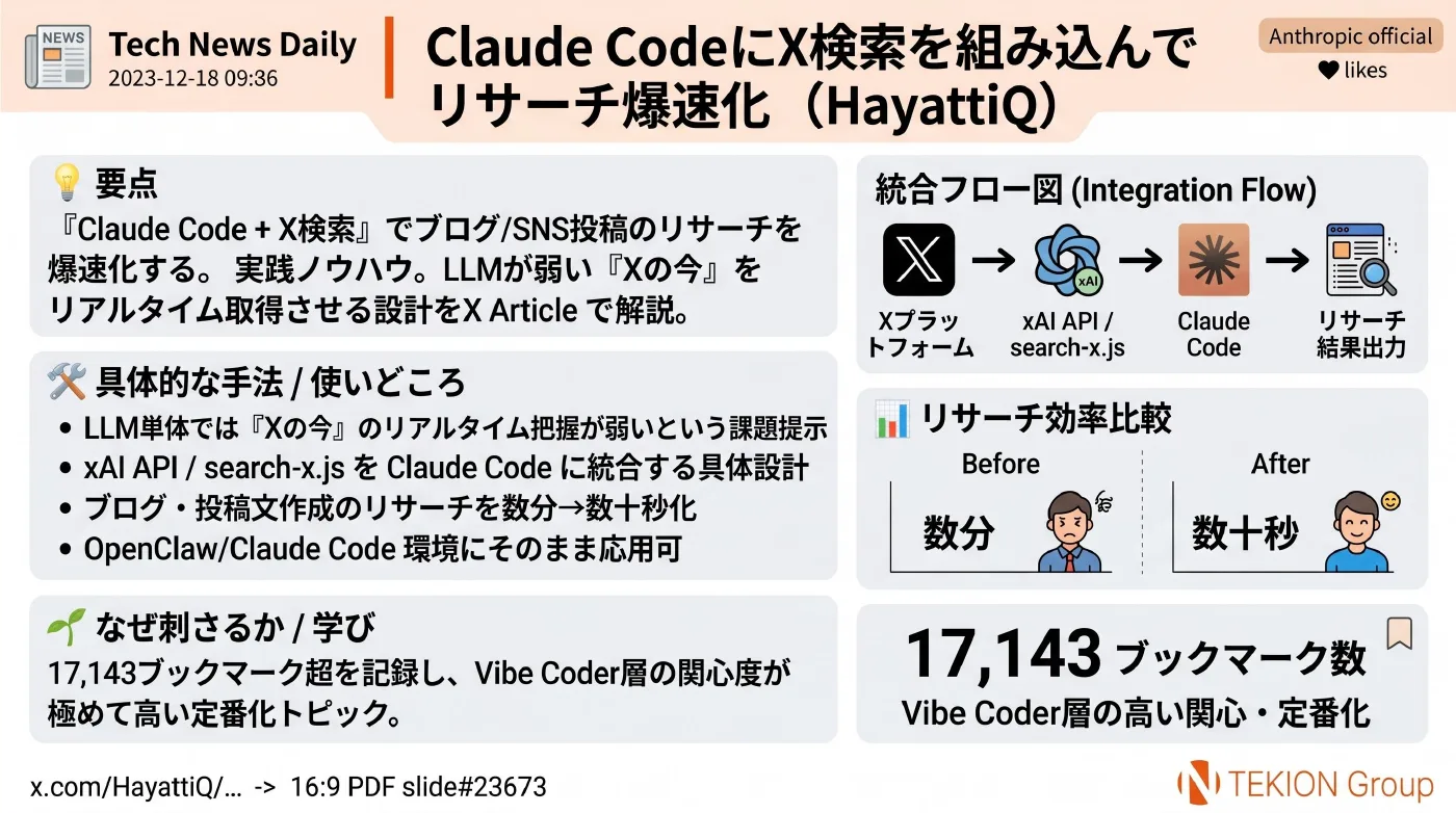 2026-04-19 AIエージェントニュース スライド9/10