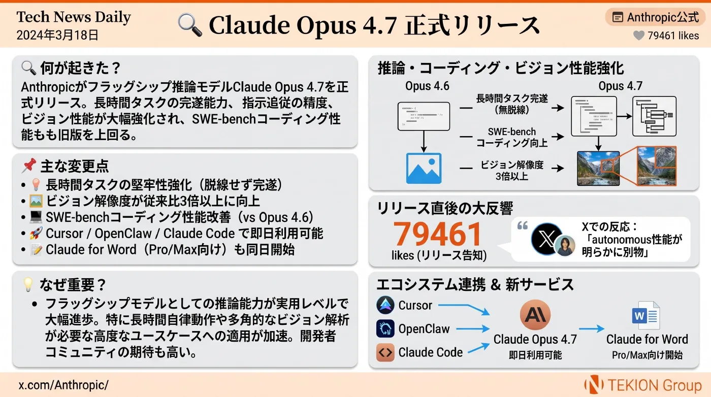 2026-04-21 AIエージェントニュース スライド2/22