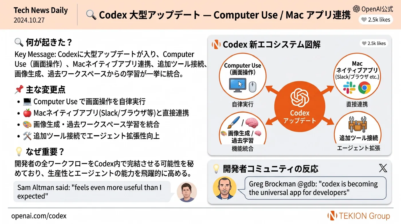 2026-04-21 AIエージェントニュース スライド6/22