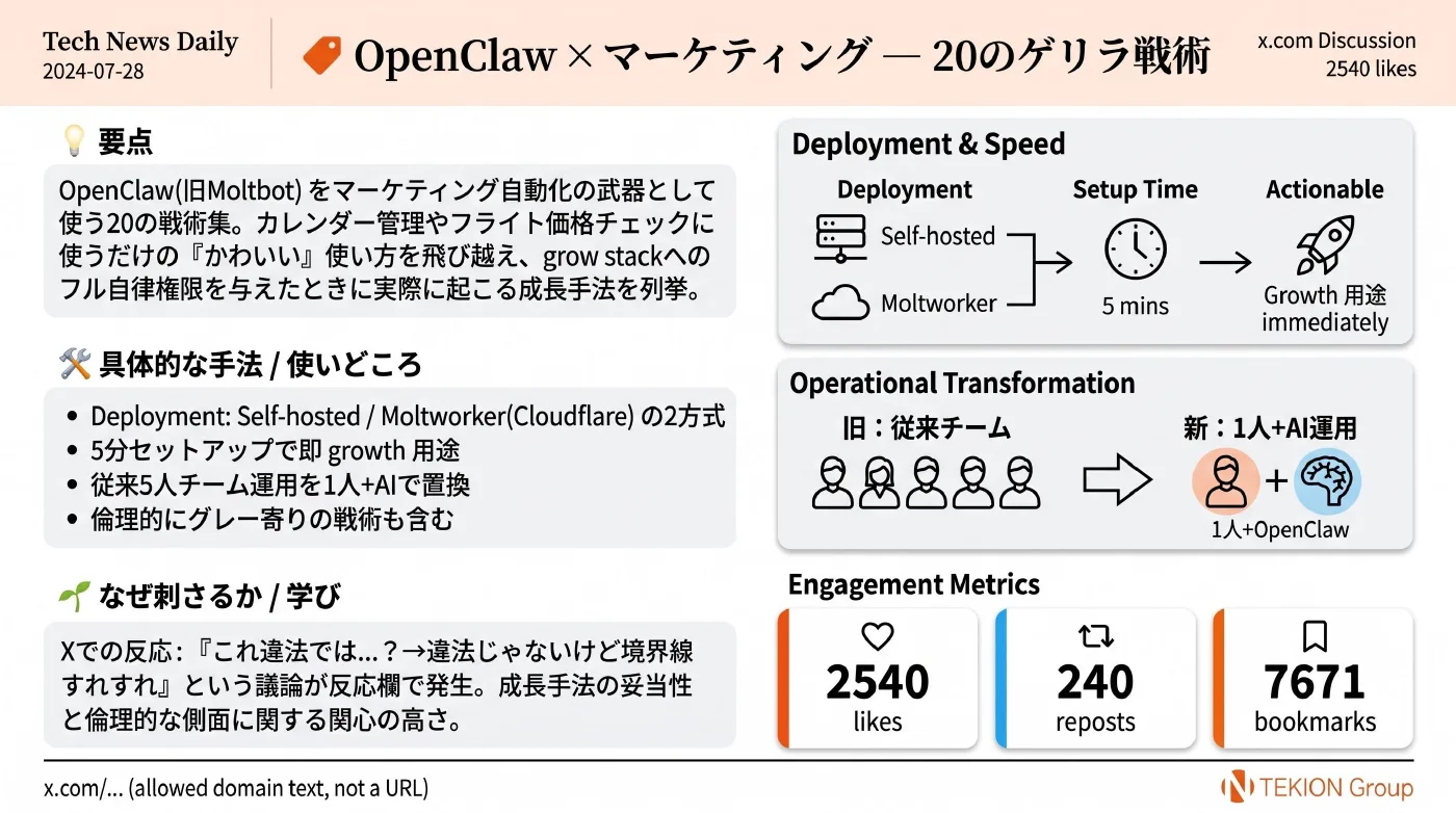 2026-04-21 AIエージェントニュース スライド15/22