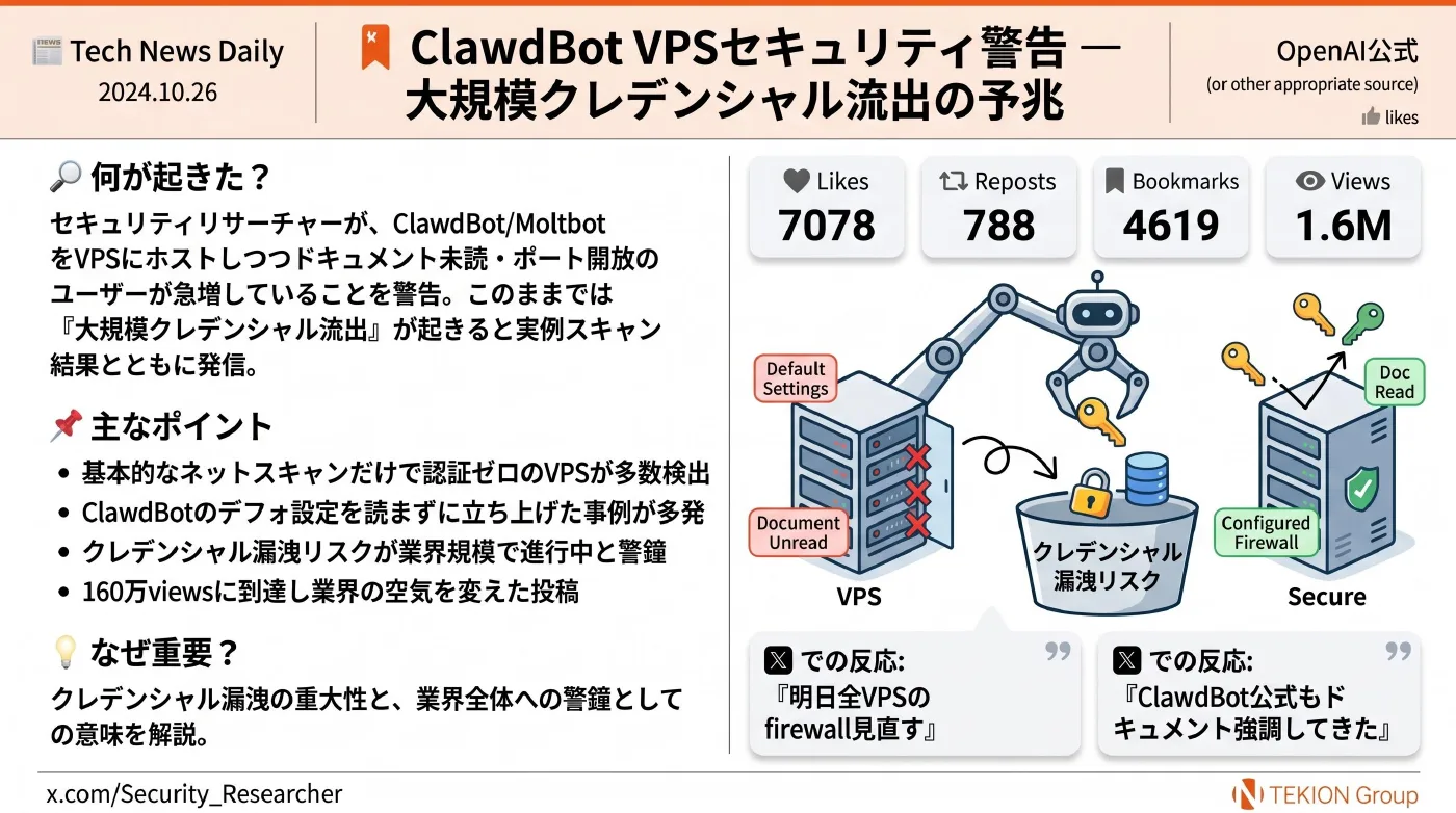 2026-04-21 AIエージェントニュース スライド17/22