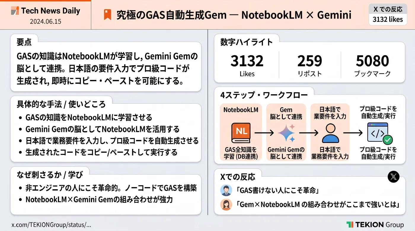 2026-04-21 AIエージェントニュース スライド19/22