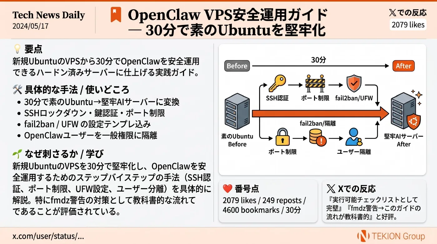 2026-04-21 AIエージェントニュース スライド20/22