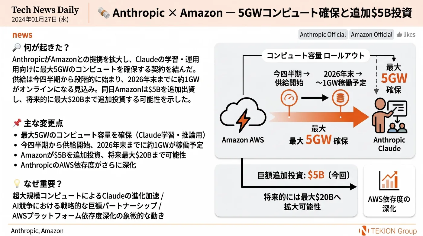 2026-04-22 AIエージェントニュース スライド2/10