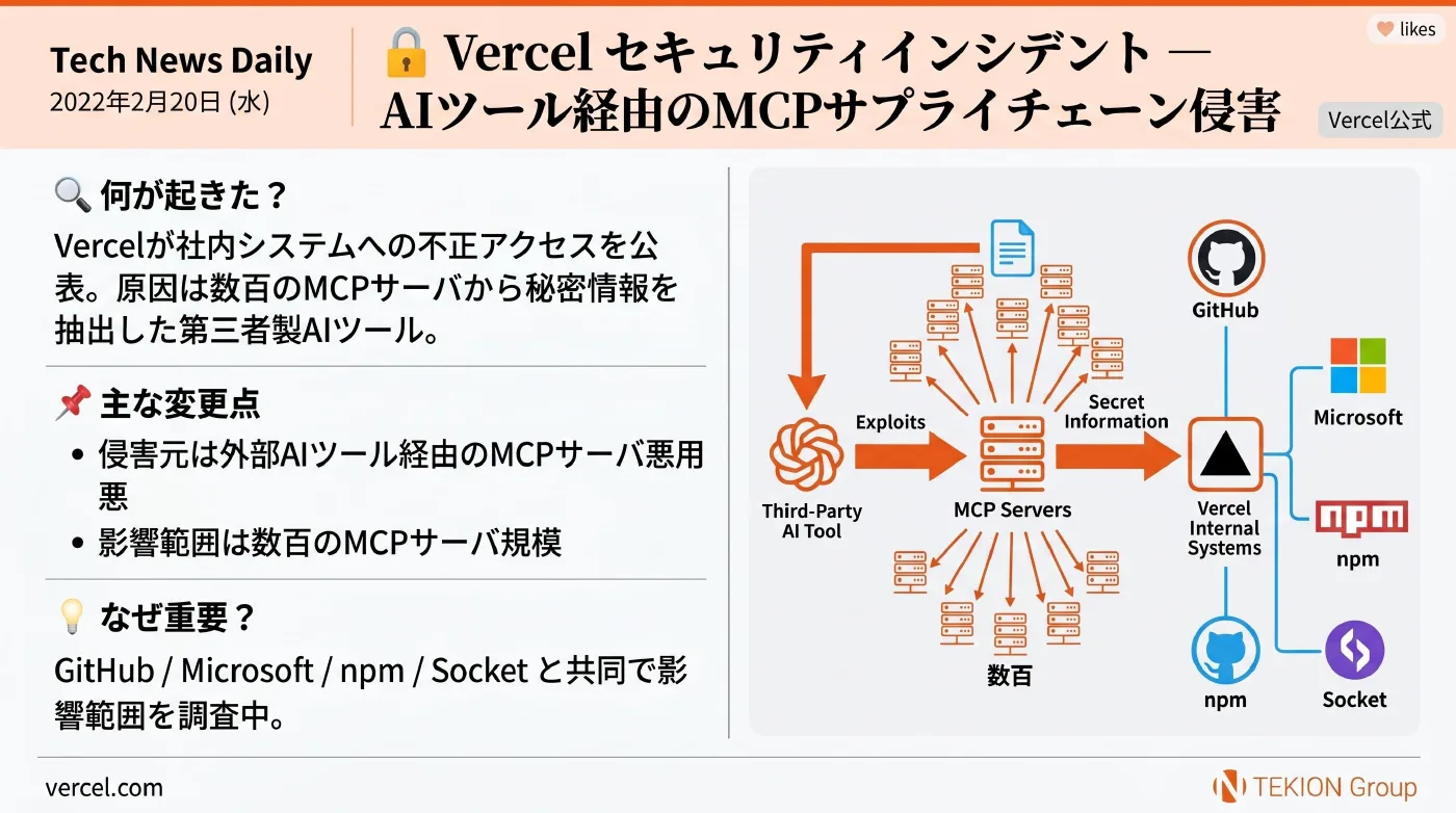 2026-04-22 AIエージェントニュース スライド5/10
