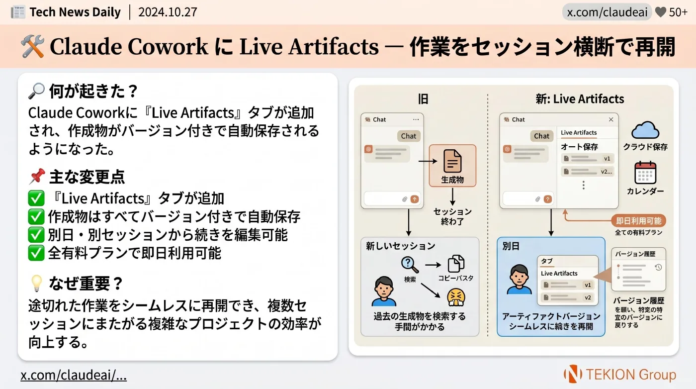 2026-04-22 AIエージェントニュース スライド6/10