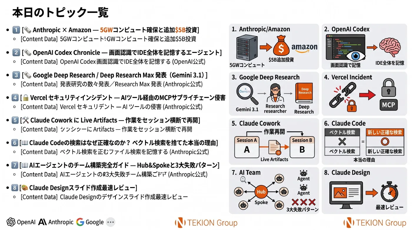 2026-04-22 AIエージェントニュース スライド10/10