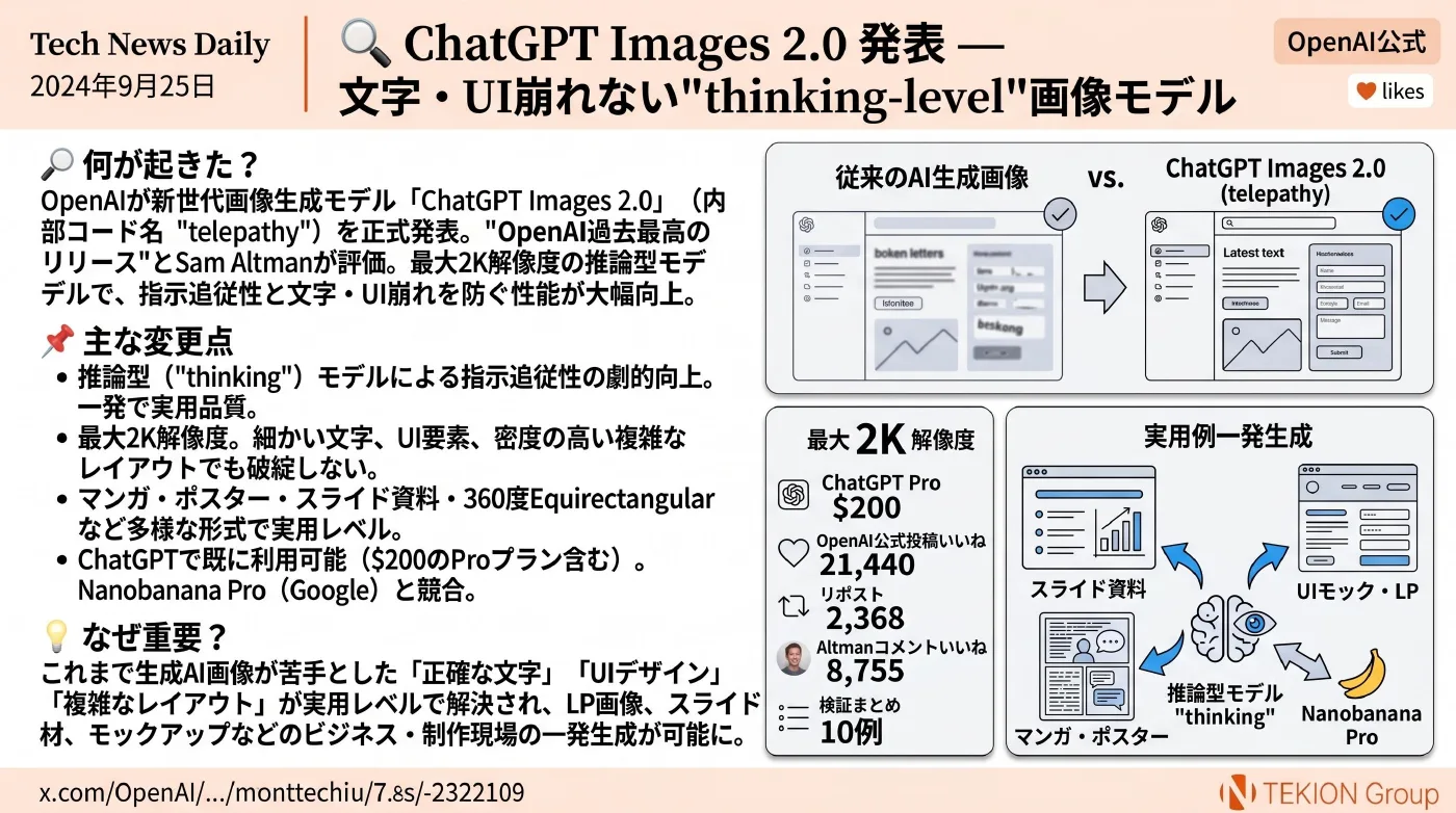 2026-04-23 AIエージェントニュース スライド2/10