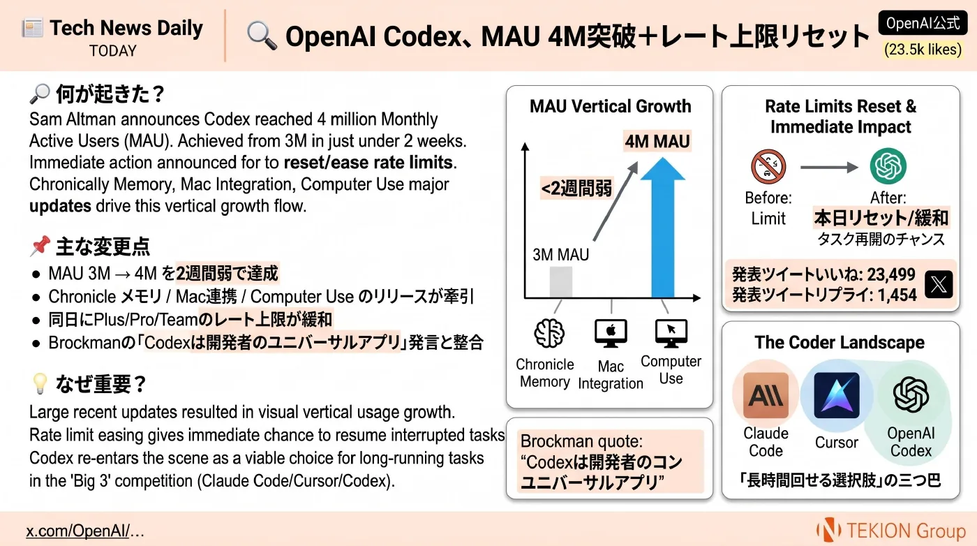 2026-04-23 AIエージェントニュース スライド3/10