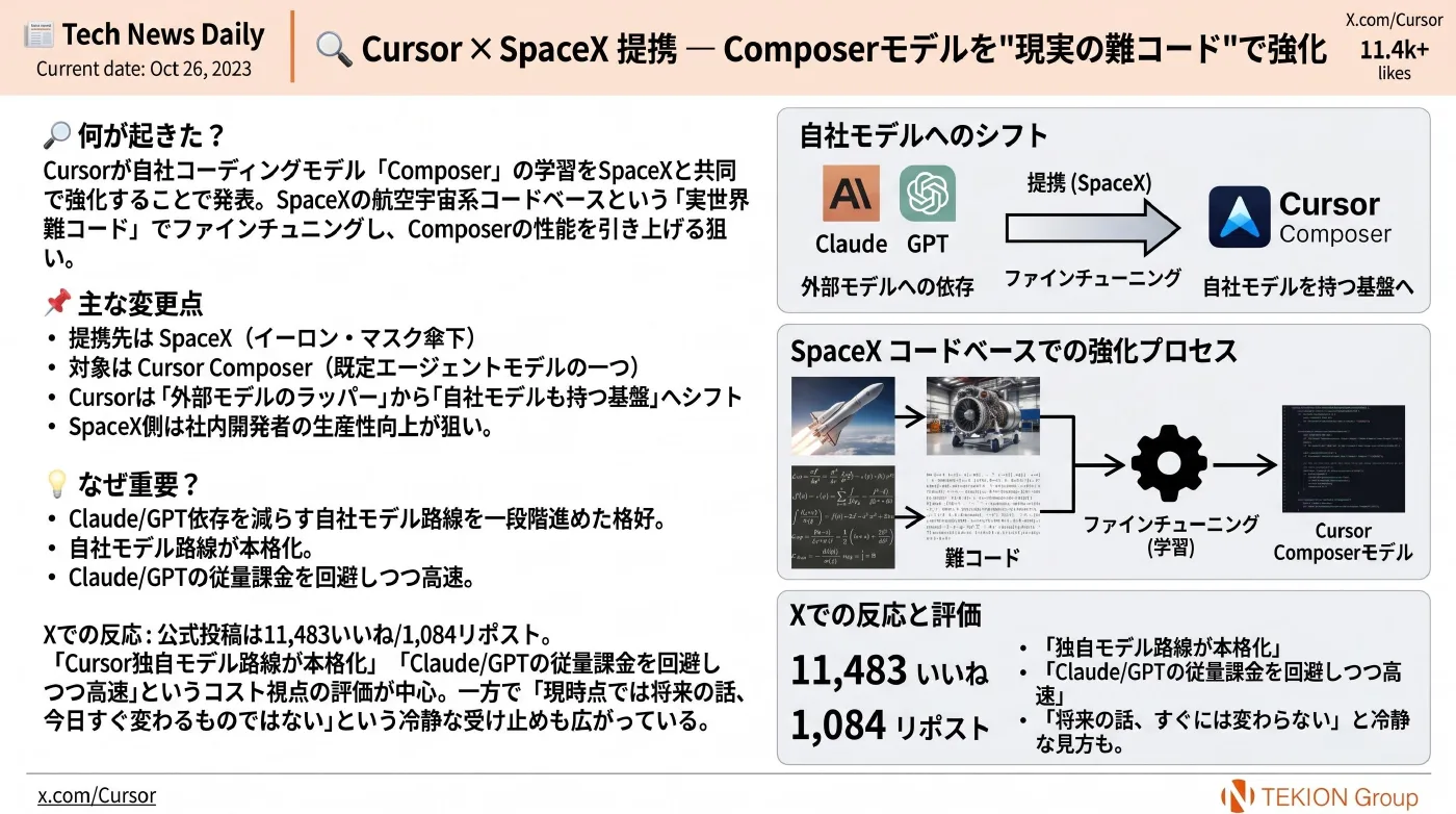 2026-04-23 AIエージェントニュース スライド4/10