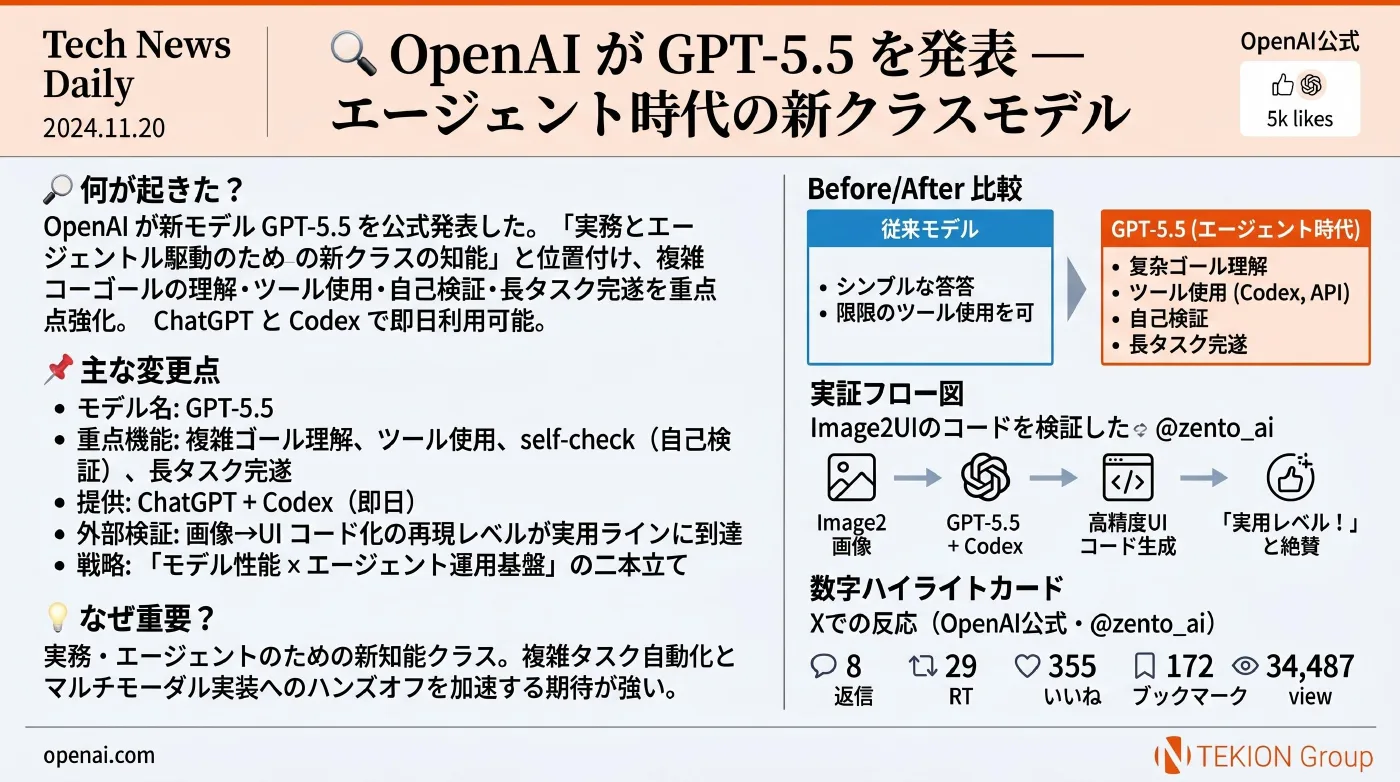 2026-04-24 AIエージェントニュース スライド2/7