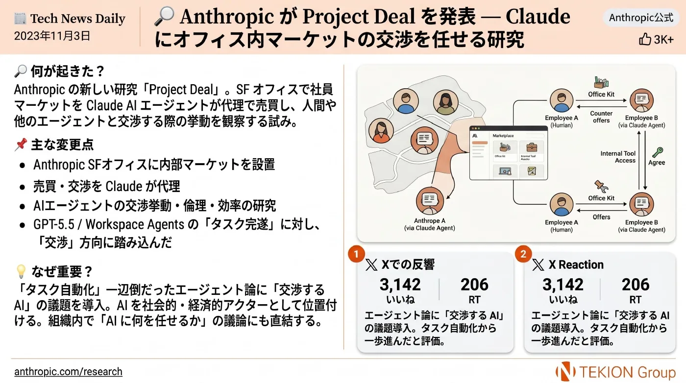 2026-04-25 AIエージェントニュース スライド4/8