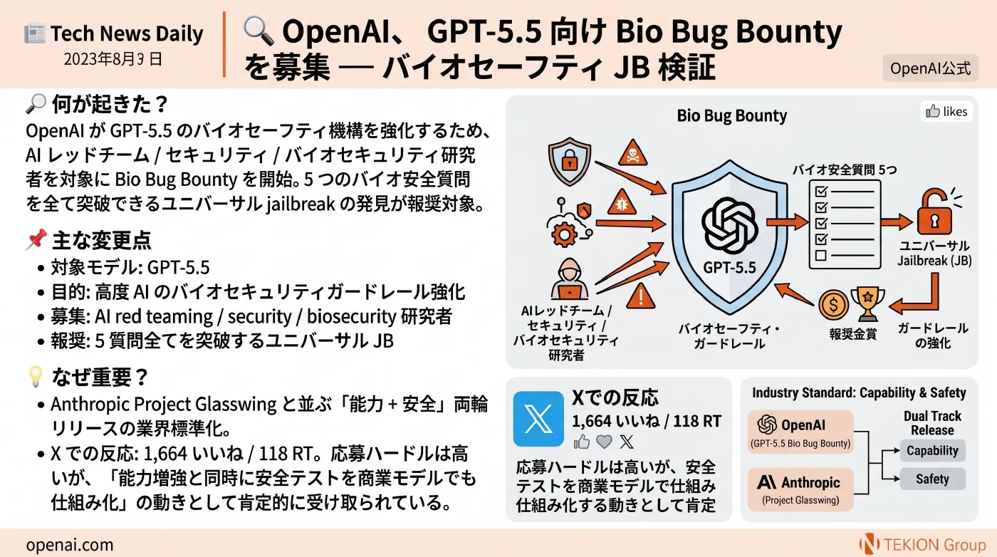 2026-04-25 AIエージェントニュース スライド5/8