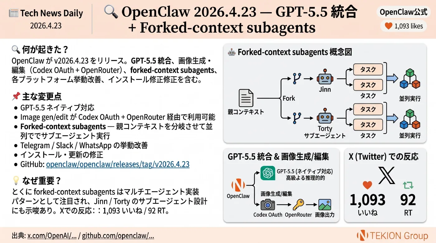 2026-04-25 AIエージェントニュース スライド6/8