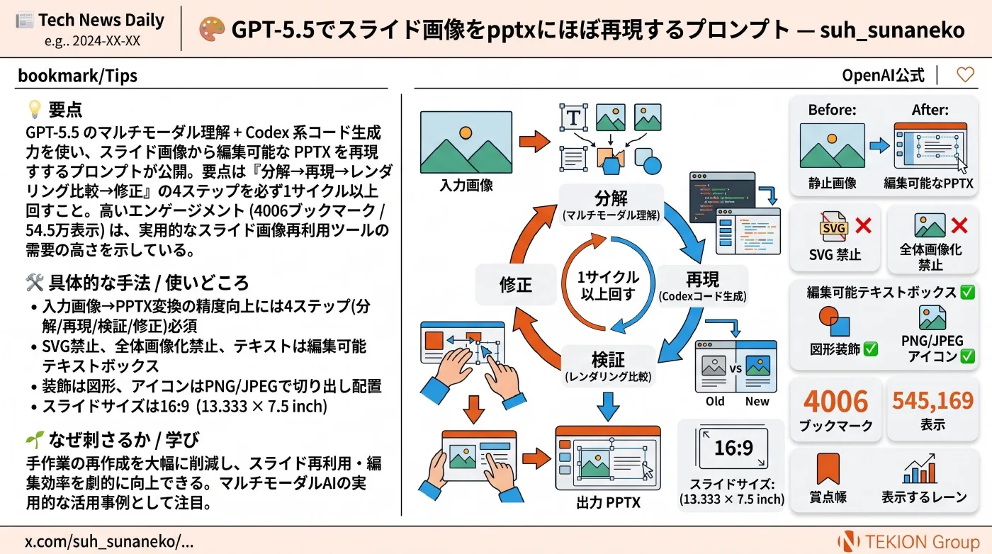 2026-04-26 AIエージェントニュース スライド7/8