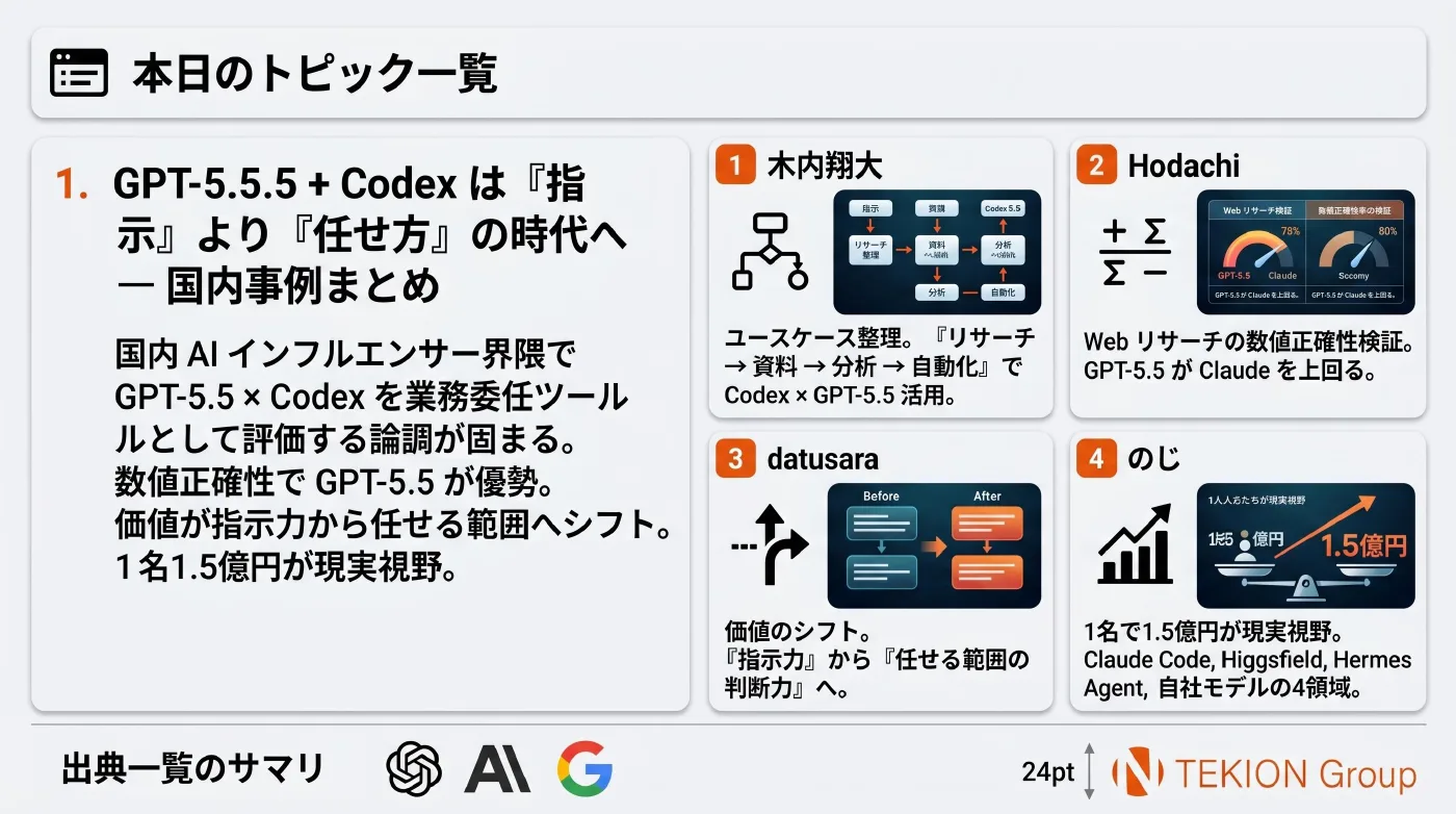 2026-04-27 AIエージェントニュース スライド4/7