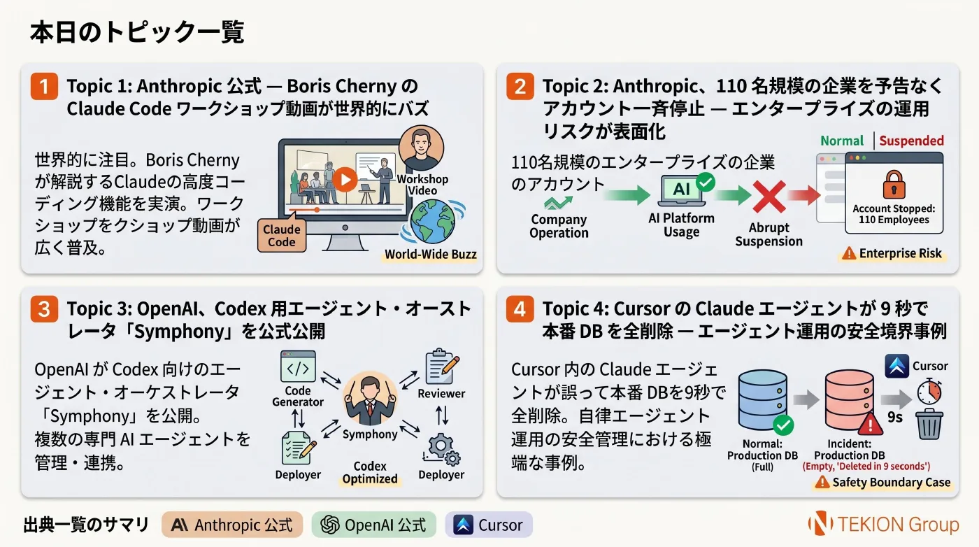2026-04-28 AIエージェントニュース スライド6/6