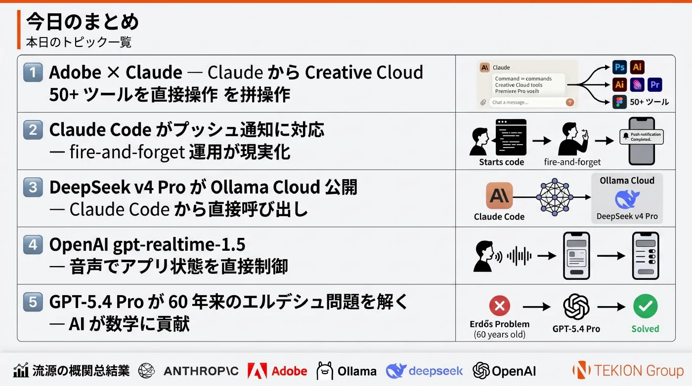 2026-04-29 AIエージェントニュース スライド7/7